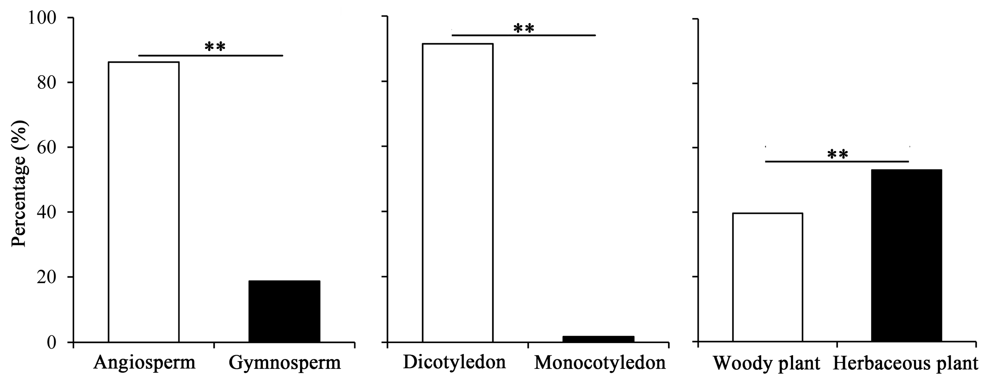 Ijms 19 00567 g003 Ijms 19 00567 g003
