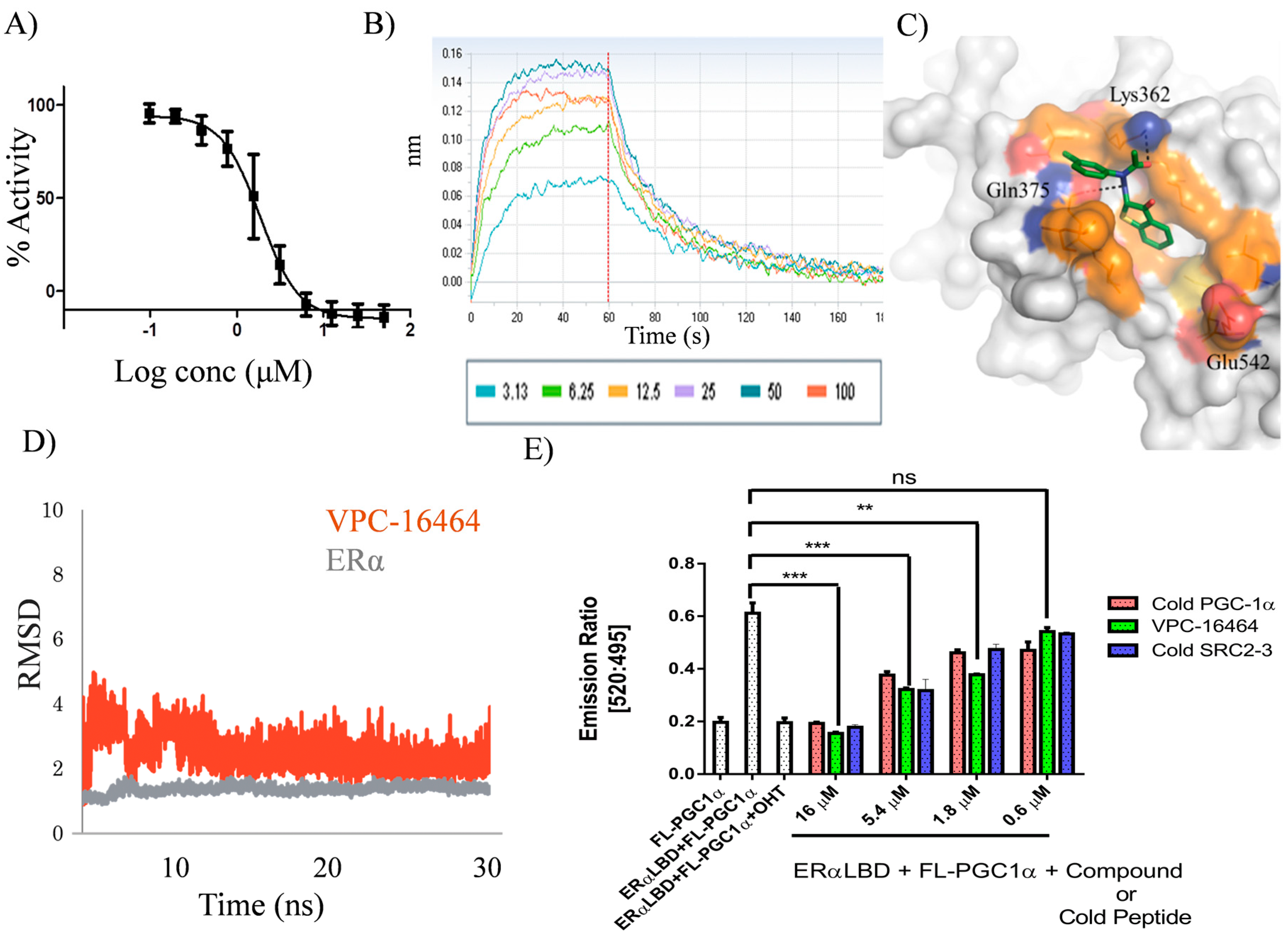 Ijms 19 00579 g002 550