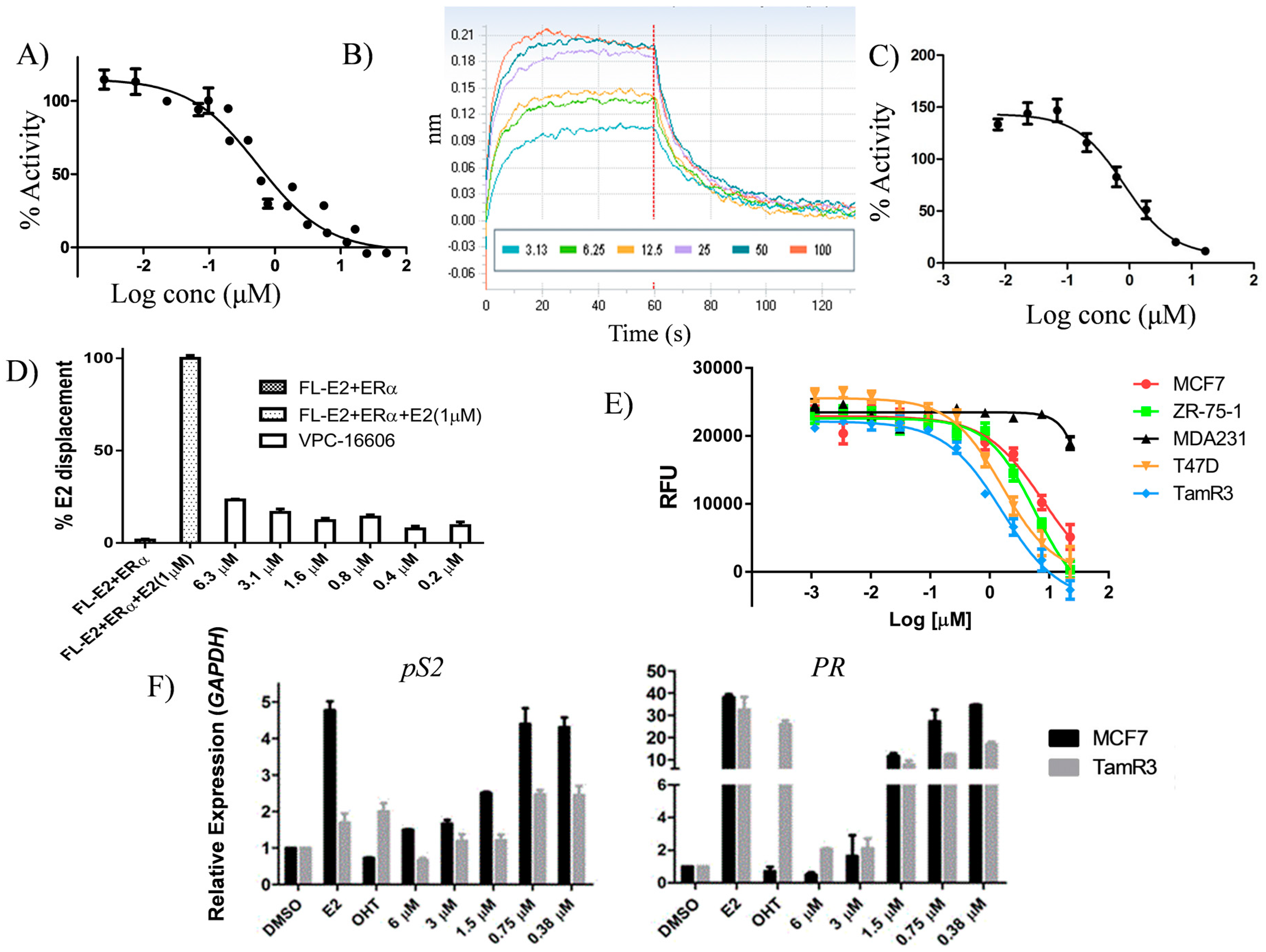 Ijms 19 00579 g003a 550