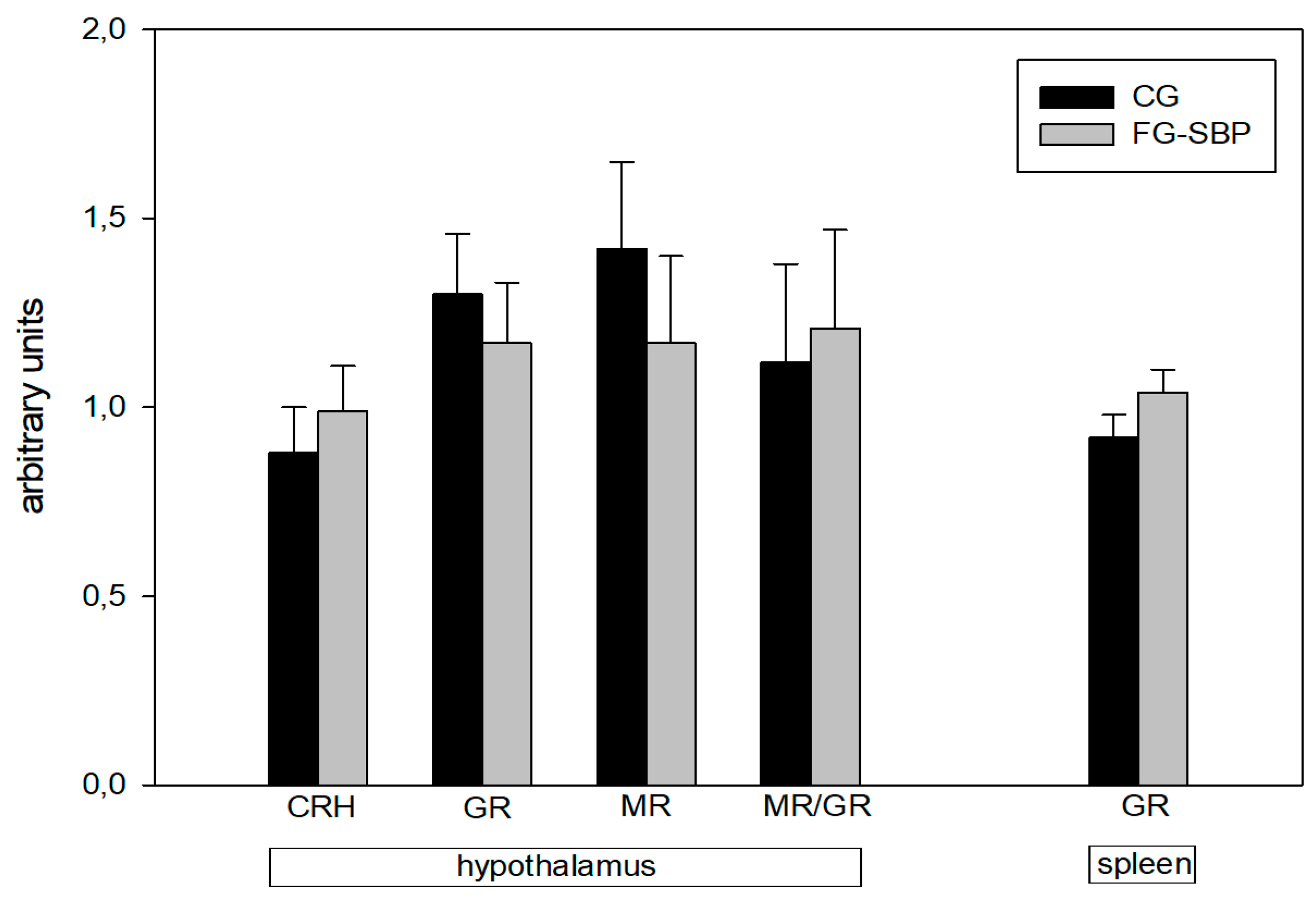 Ijms 19 00596 g001 Ijms 19 00596 g001
