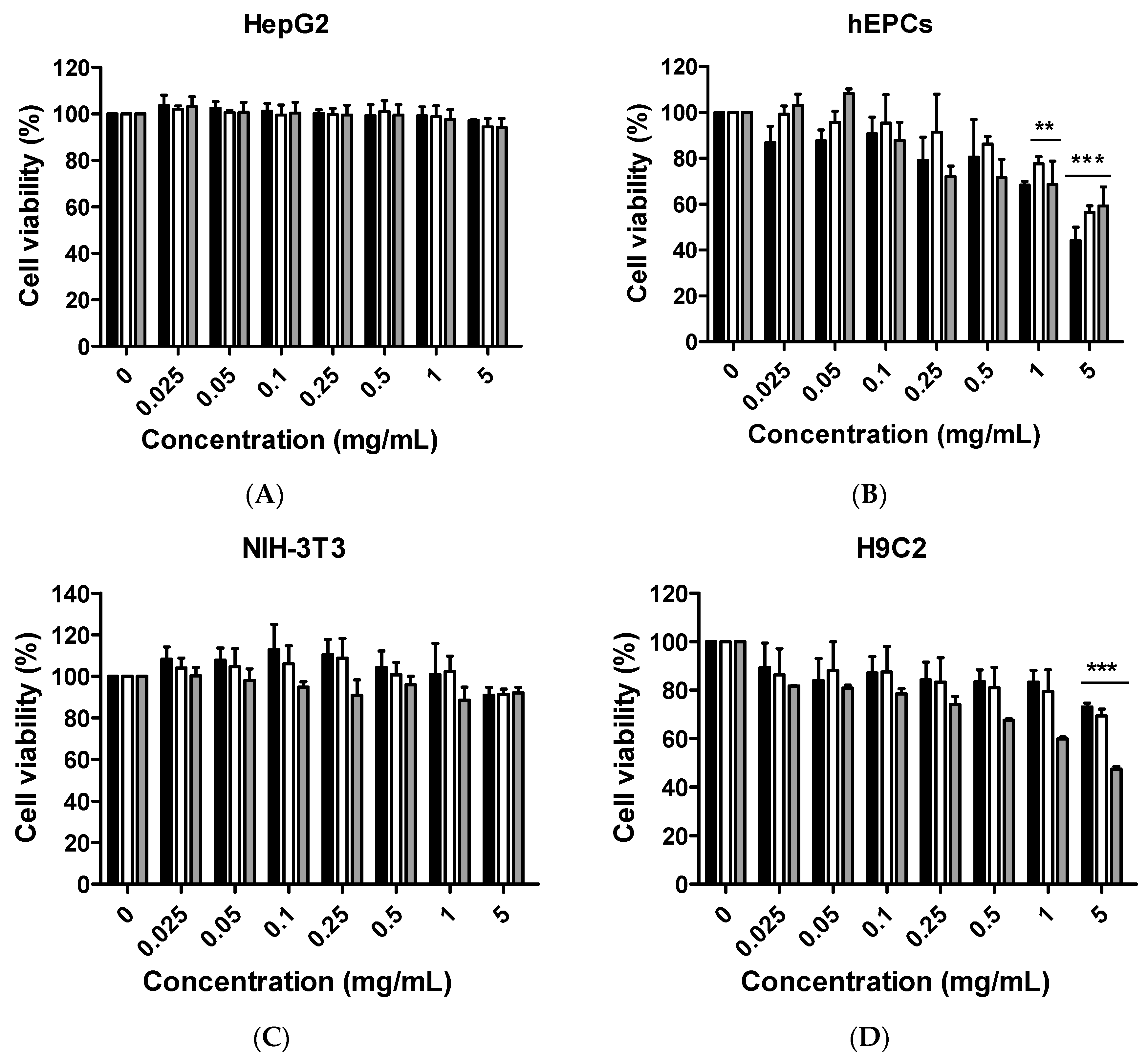 Ijms 19 00626 g002a 550