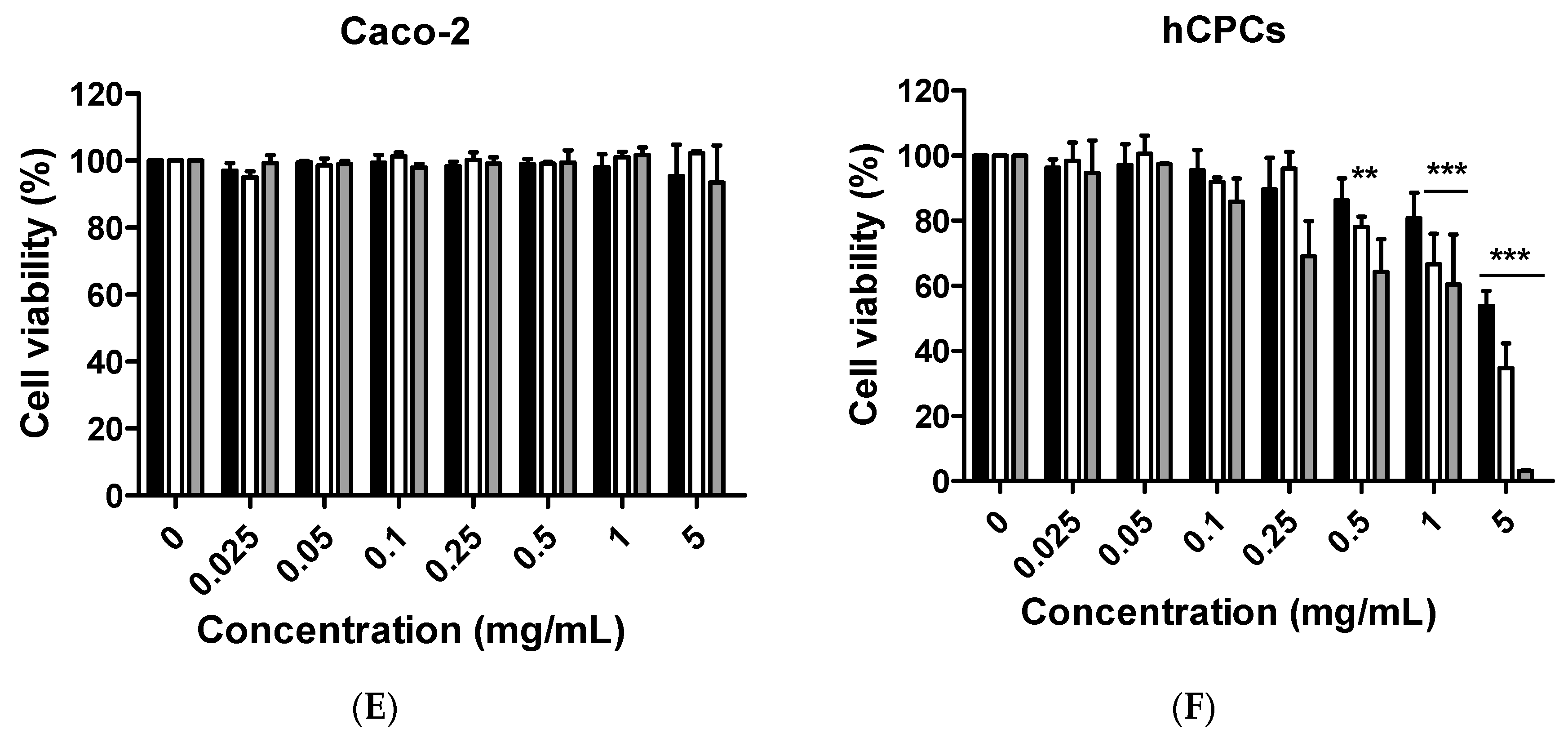 Ijms 19 00626 g002b 550