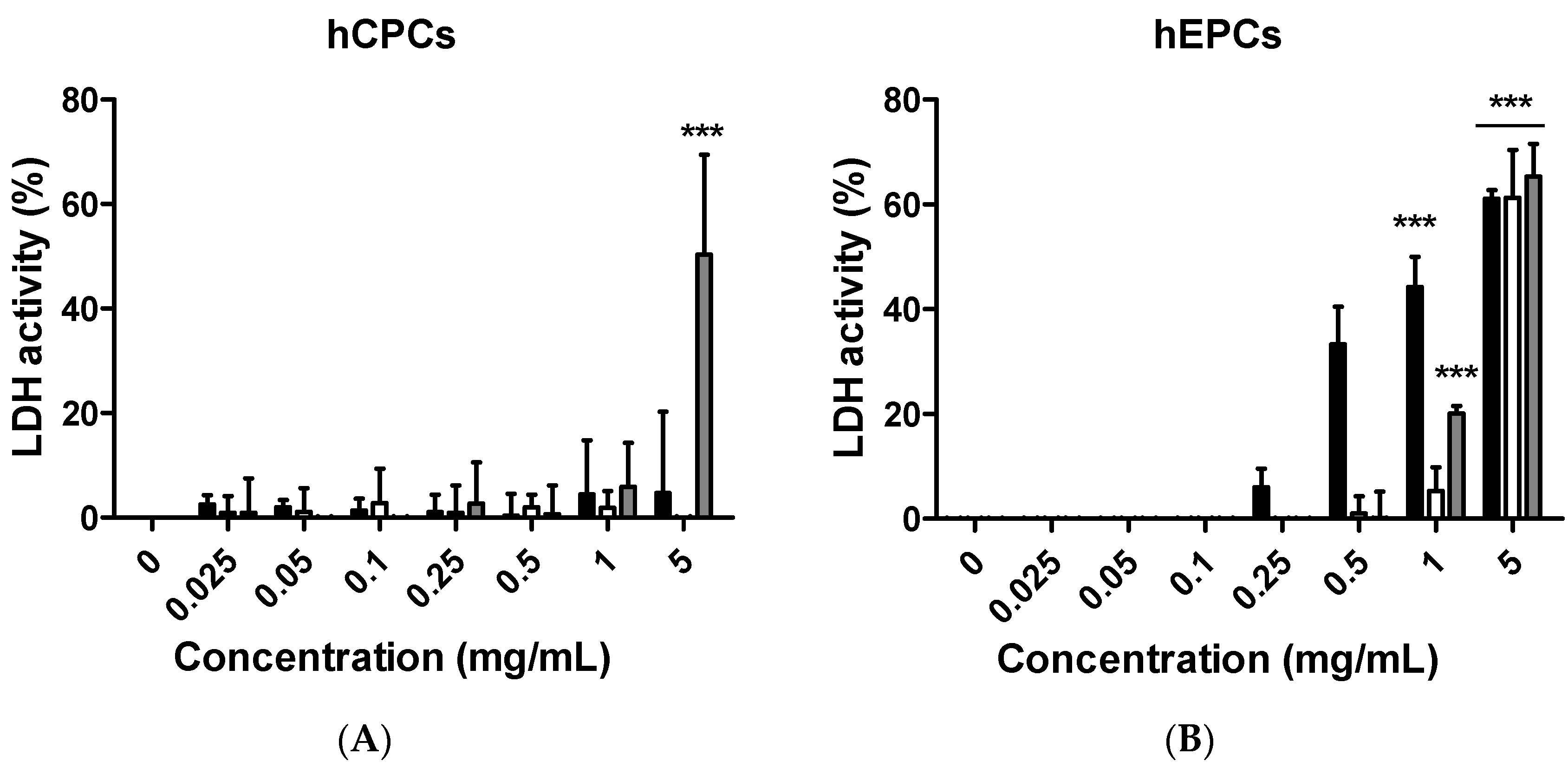 Ijms 19 00626 g004a 550
