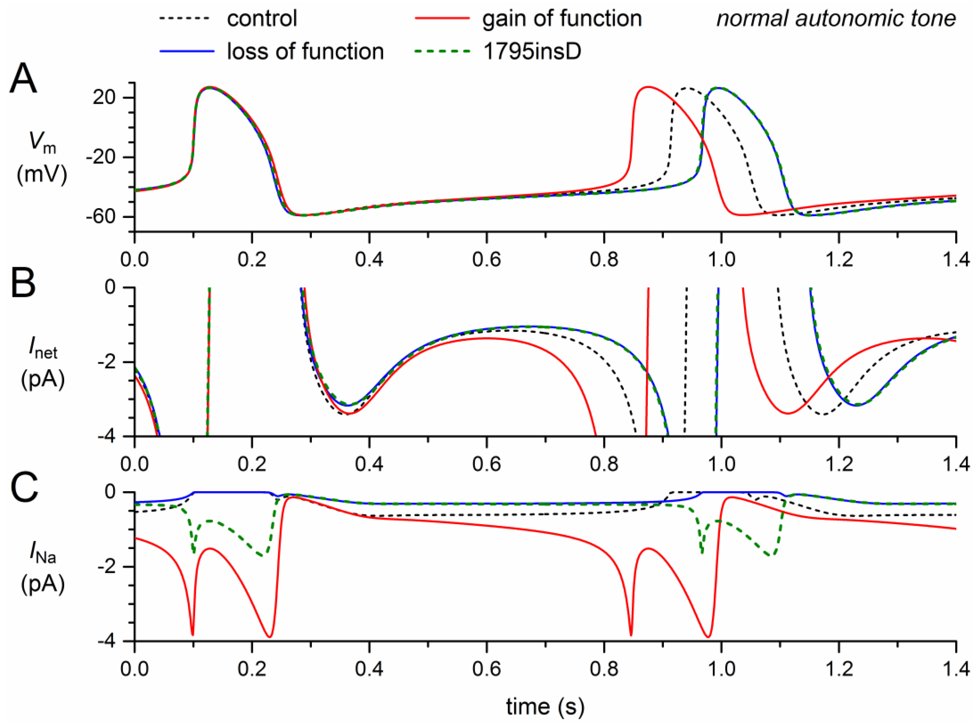 Ijms 19 00634 g004 Ijms 19 00634 g004