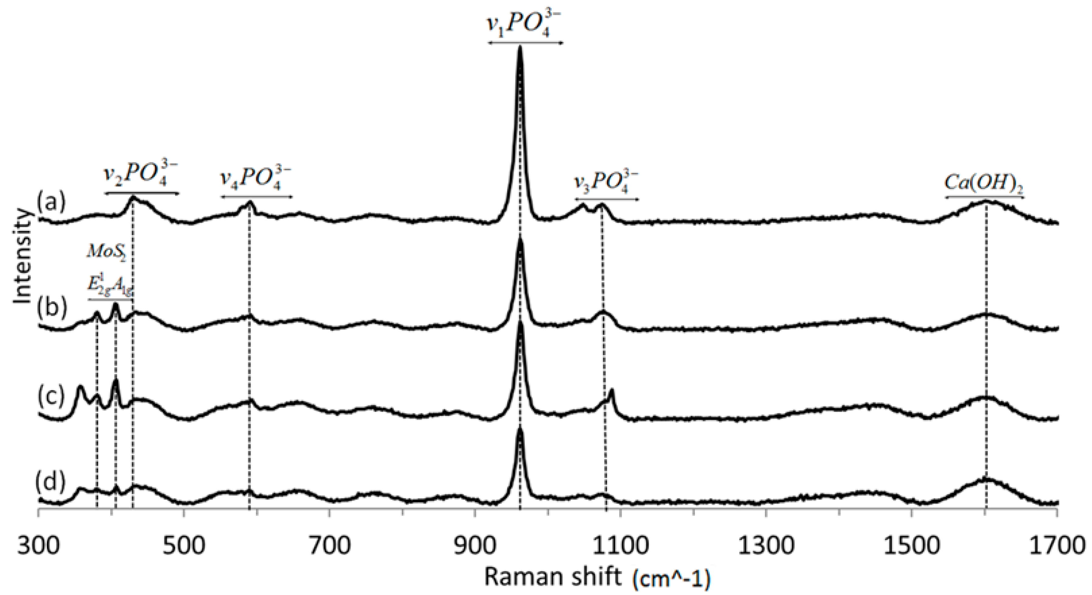Ijms 19 00657 g007