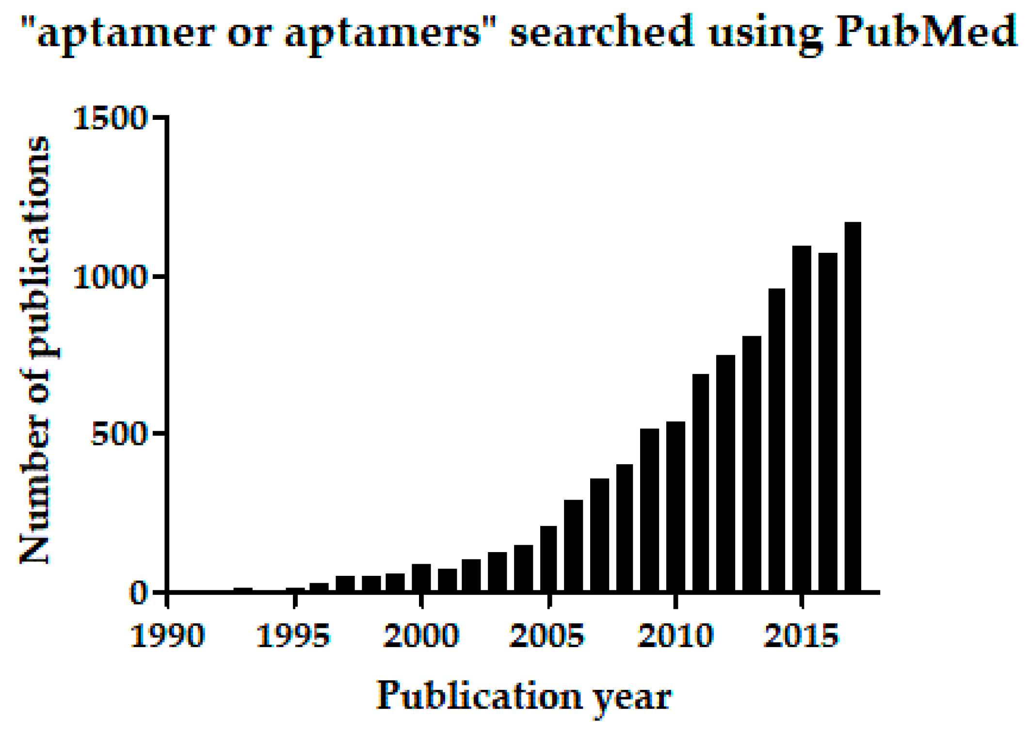 Ijms 19 00668 g001 Ijms 19 00668 g001