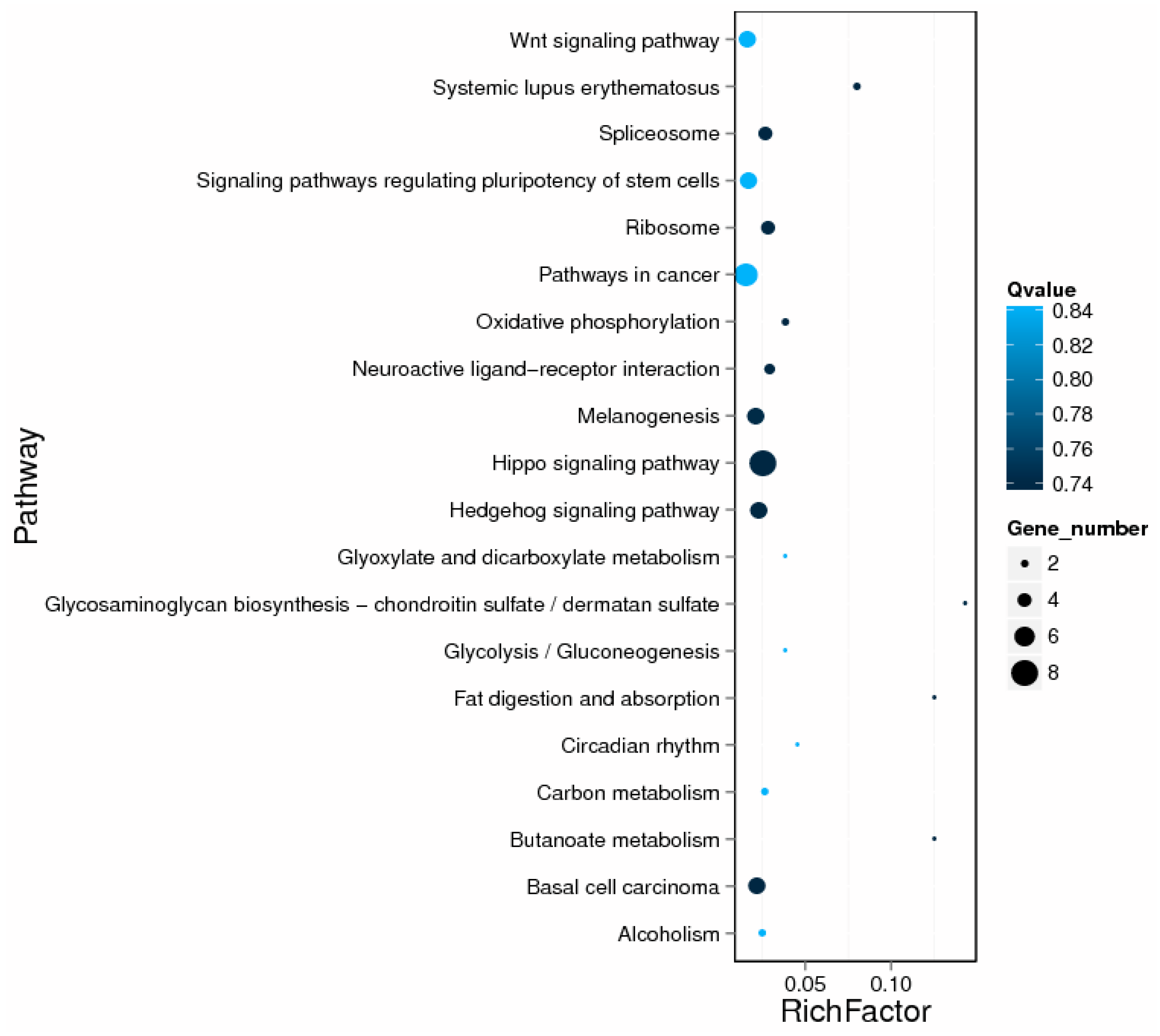 Ijms 19 00675 g005 Ijms 19 00675 g005