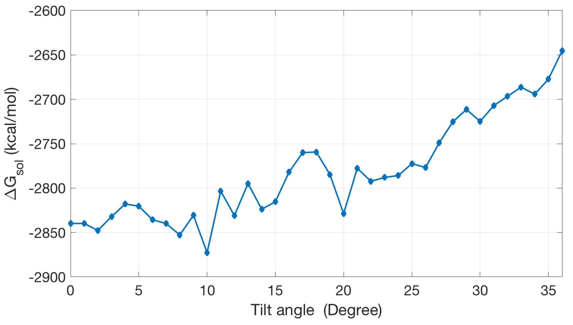 Ijms 19 00695 g009