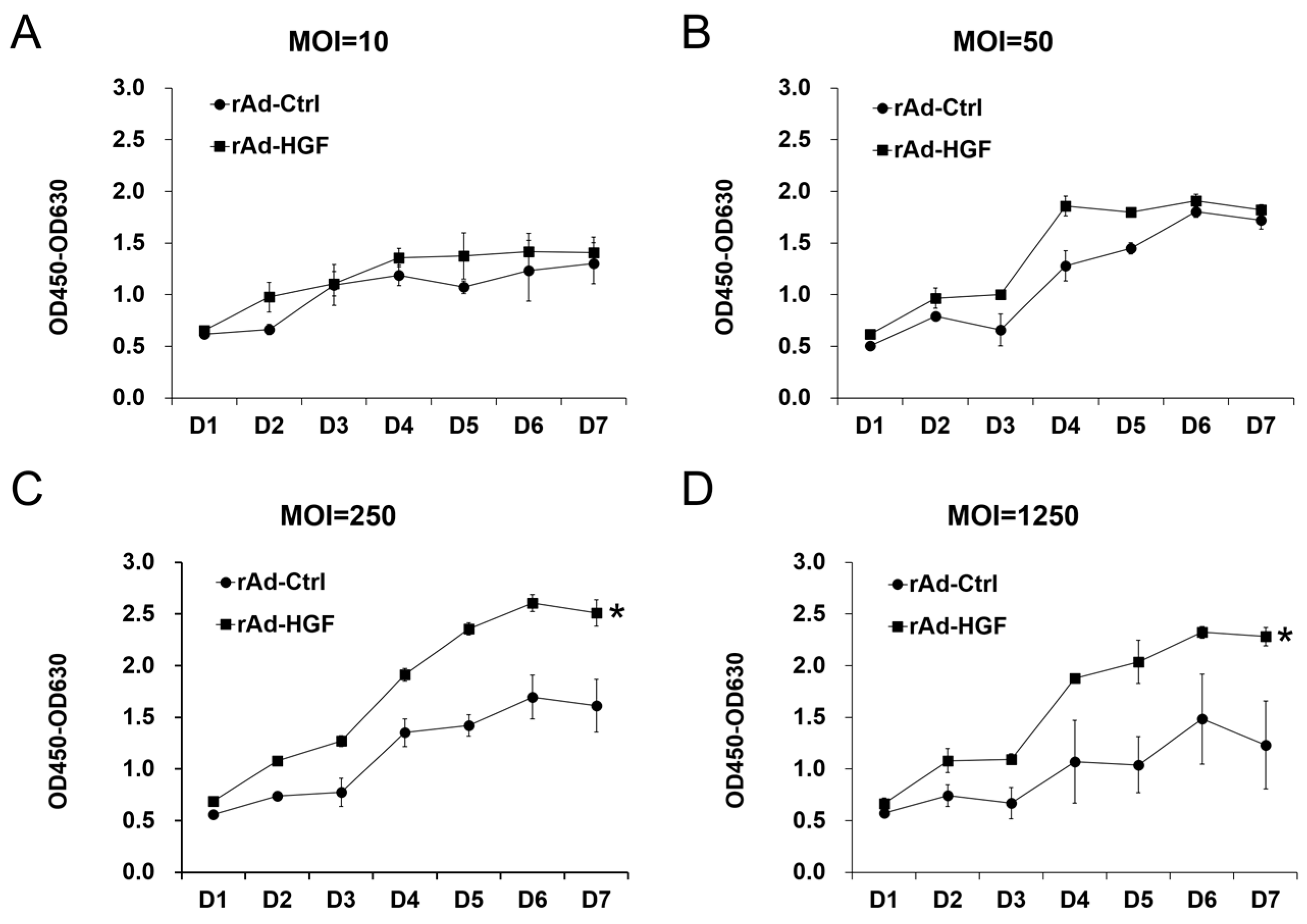 Ijms 19 00734 g002 550