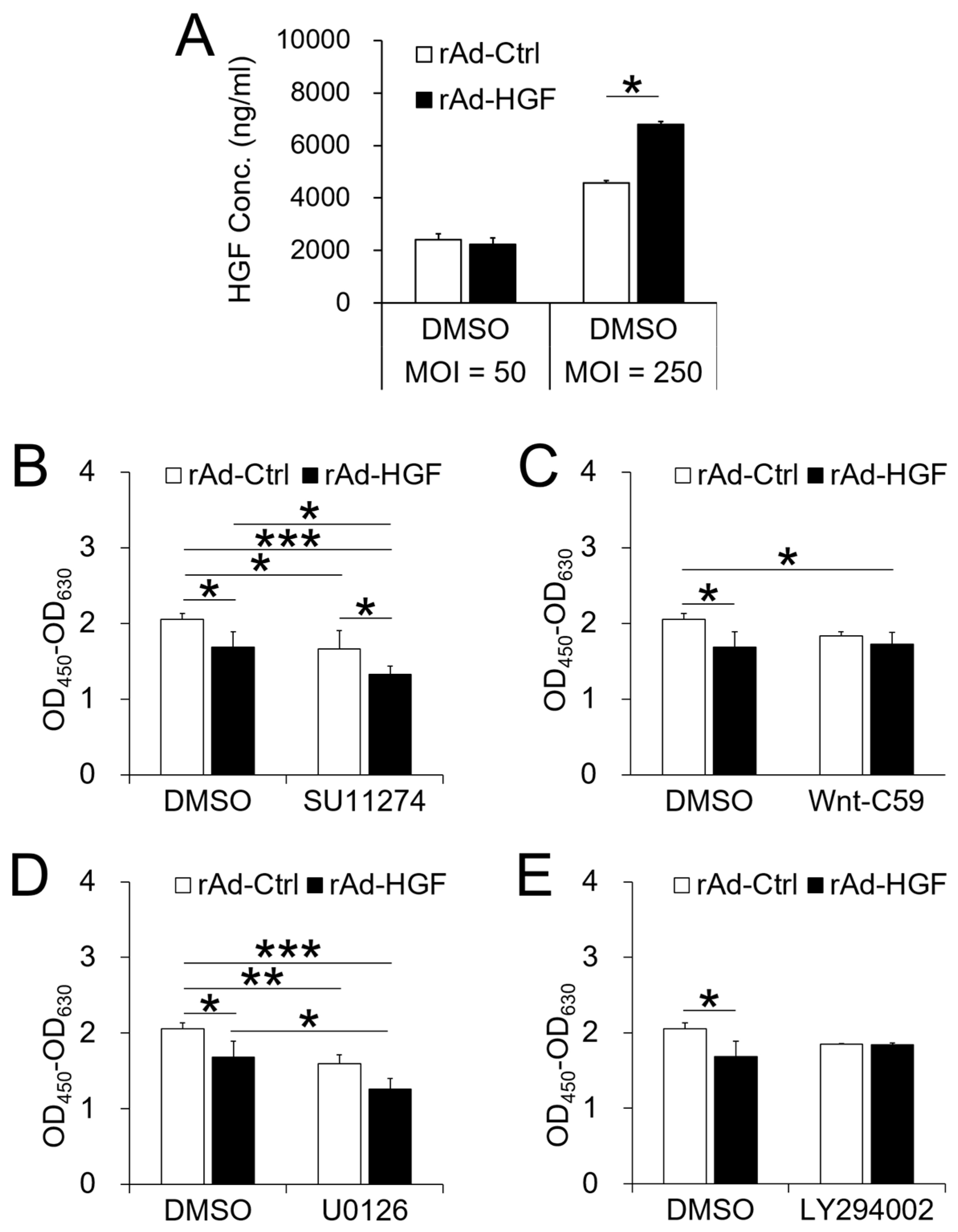 Ijms 19 00734 g004 550