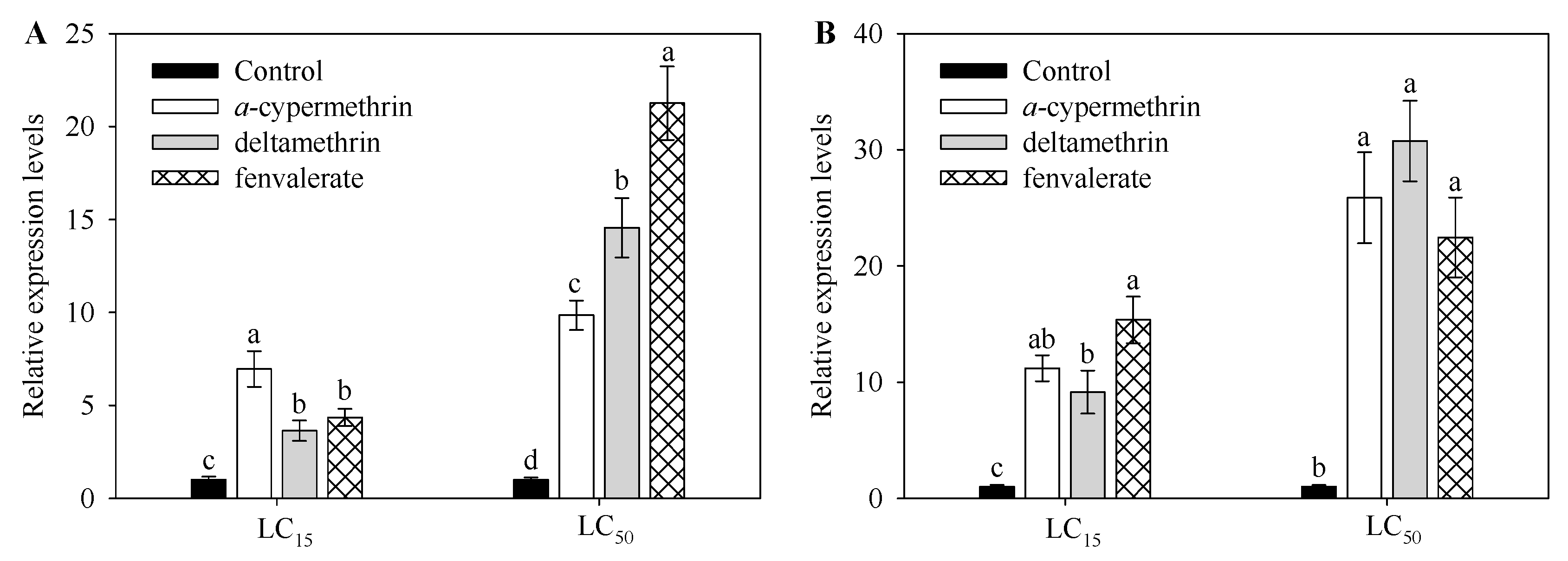 Ijms 19 00737 g003 550