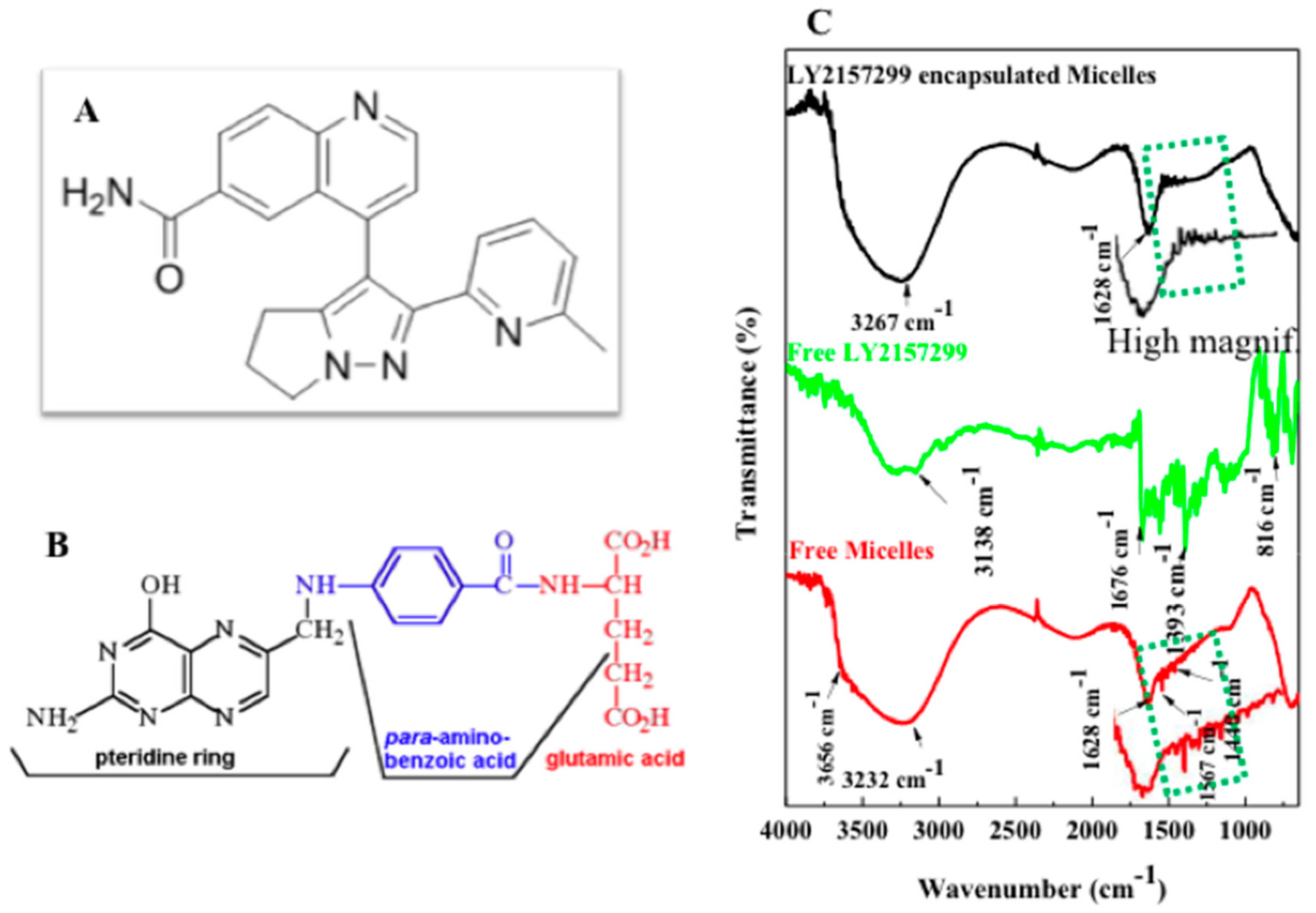 Ijms 19 00748 g007 550
