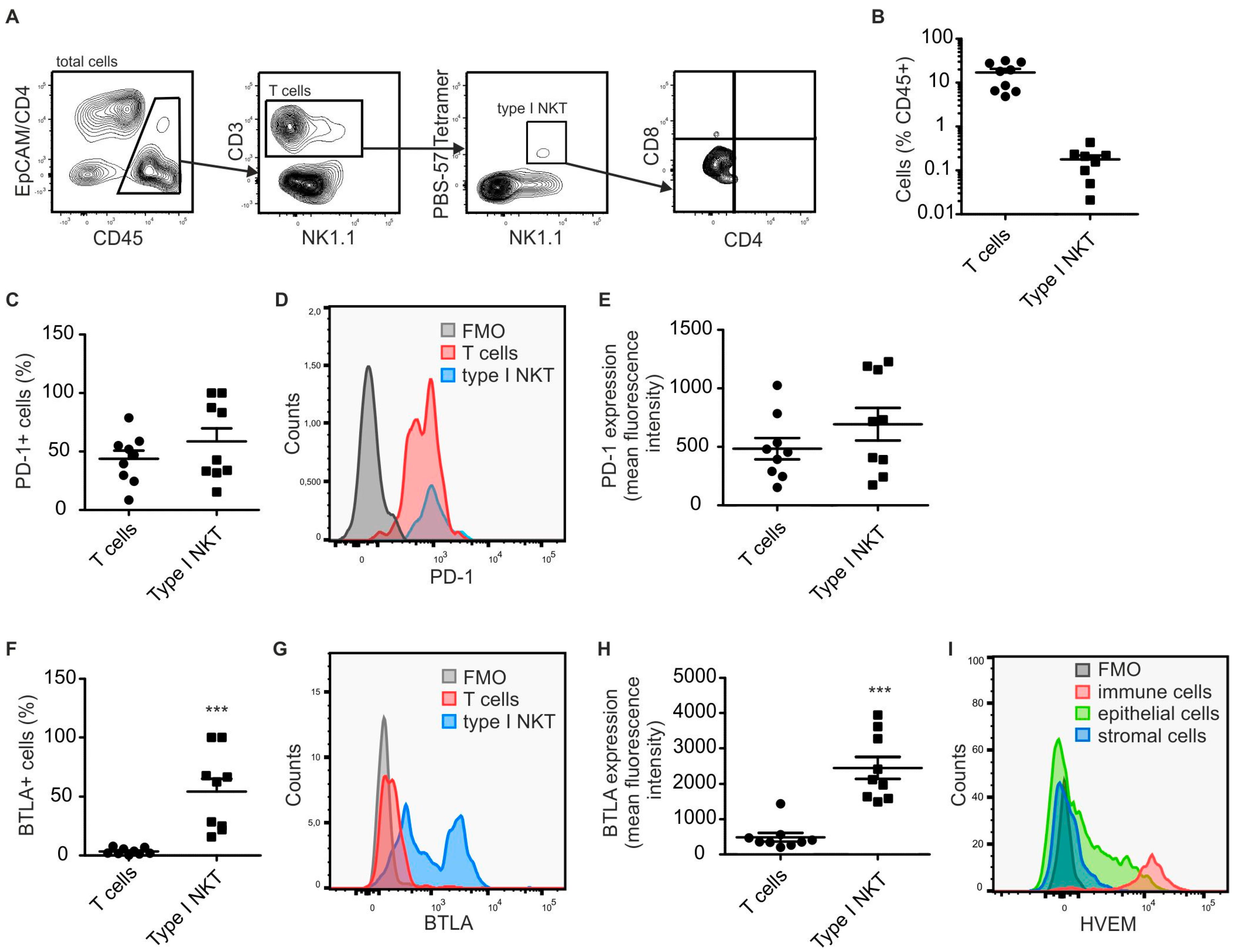 Ijms 19 00752 g001 550