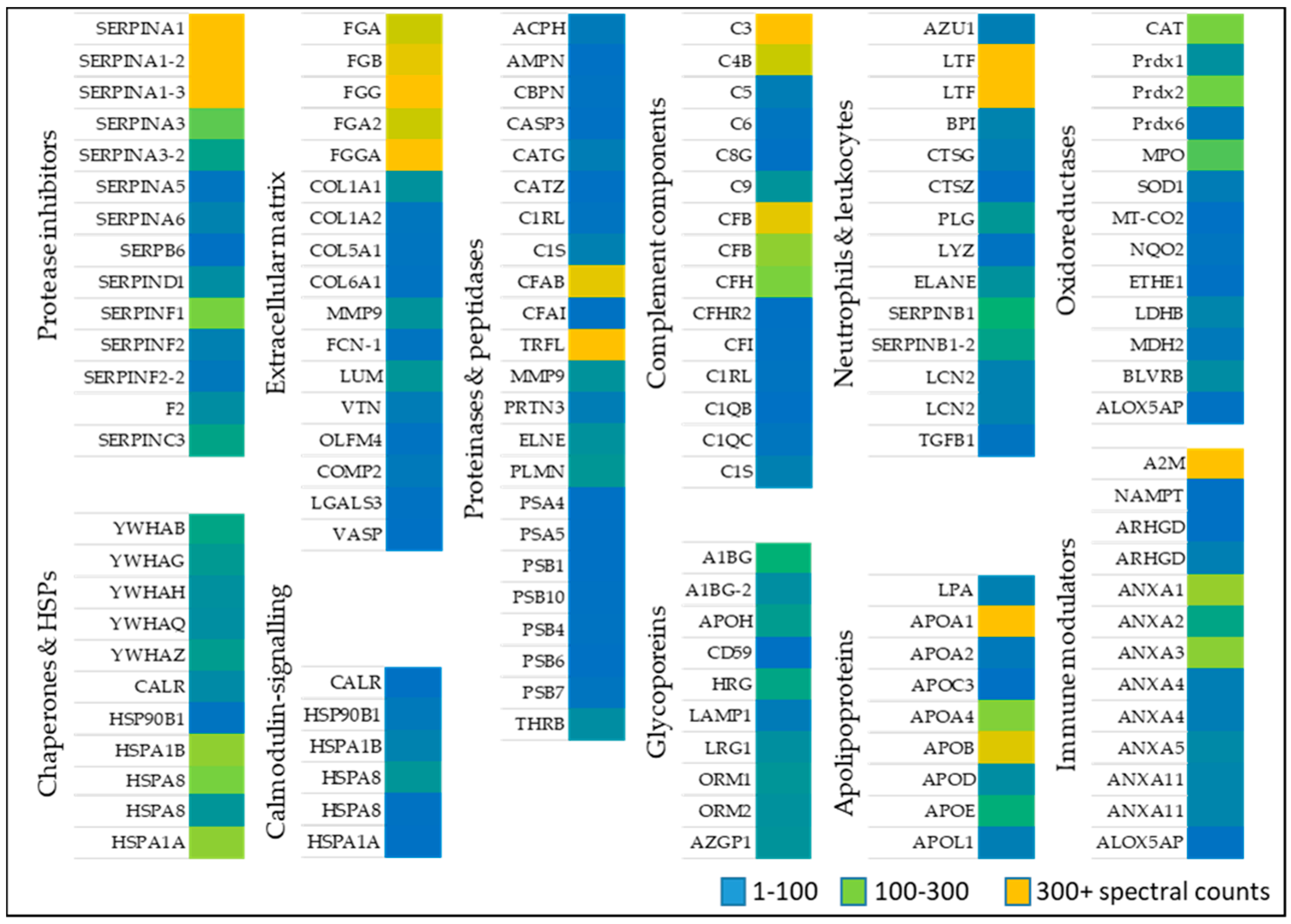 Ijms 19 00761 g002 Ijms 19 00761 g002
