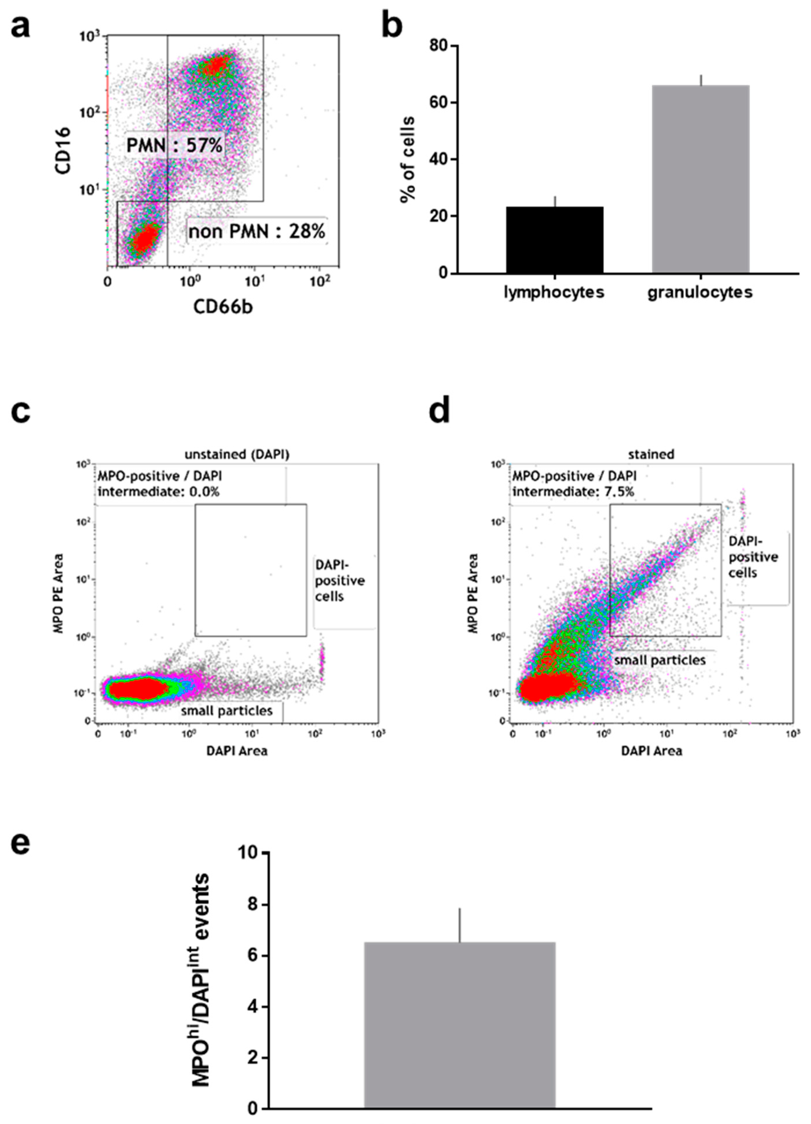 Ijms 19 00761 g003 Ijms 19 00761 g003