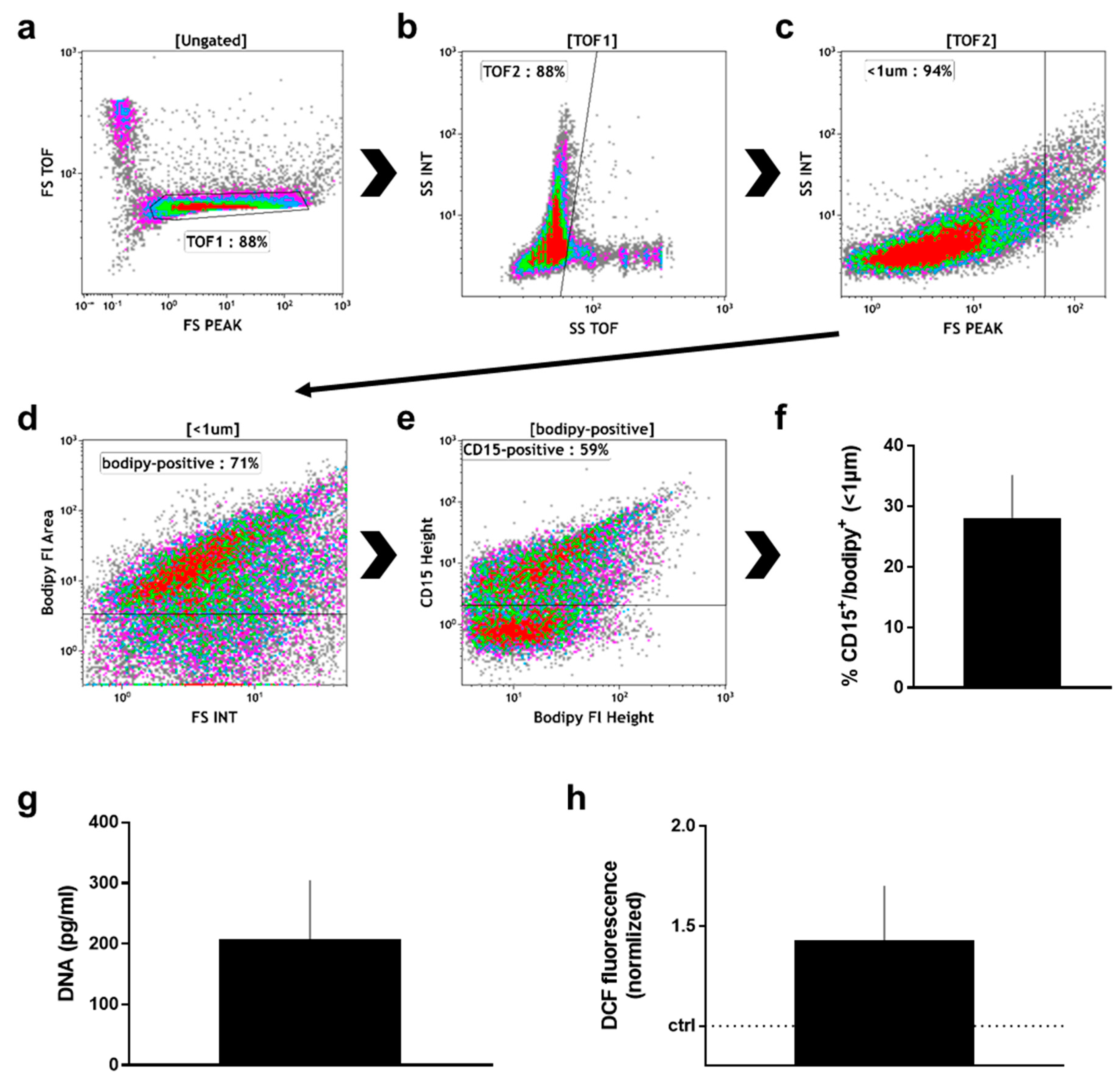Ijms 19 00761 g004 Ijms 19 00761 g004