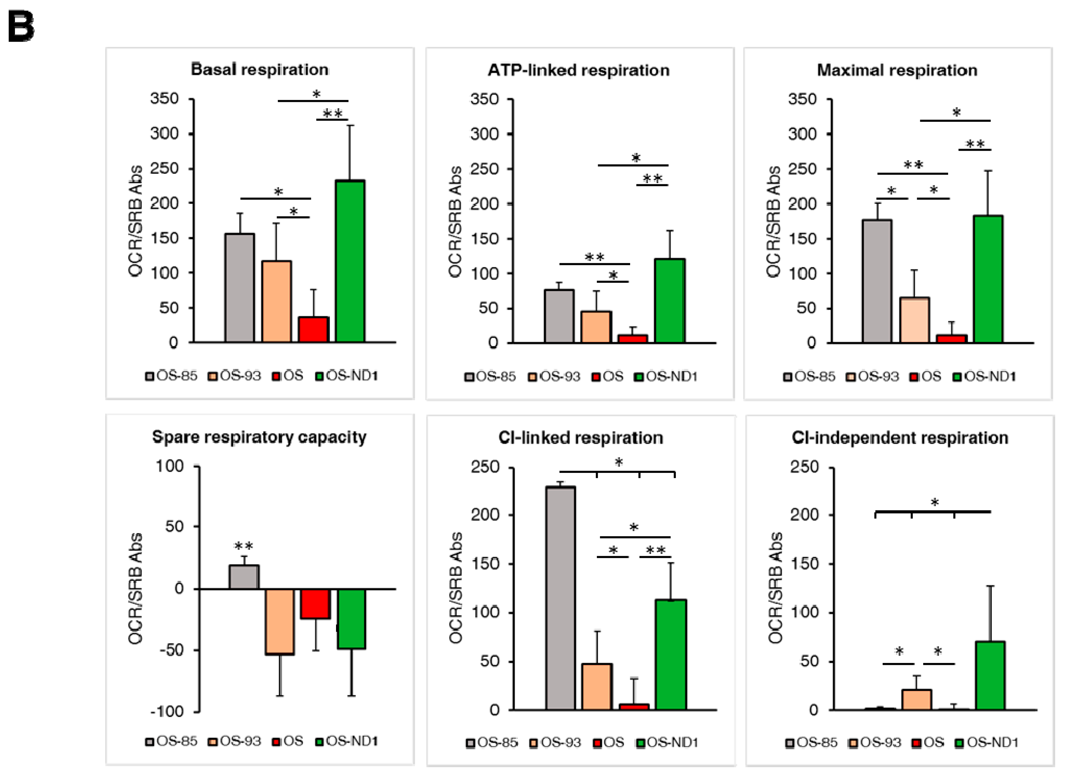 Ijms 19 00764 g004b Ijms 19 00764 g004b