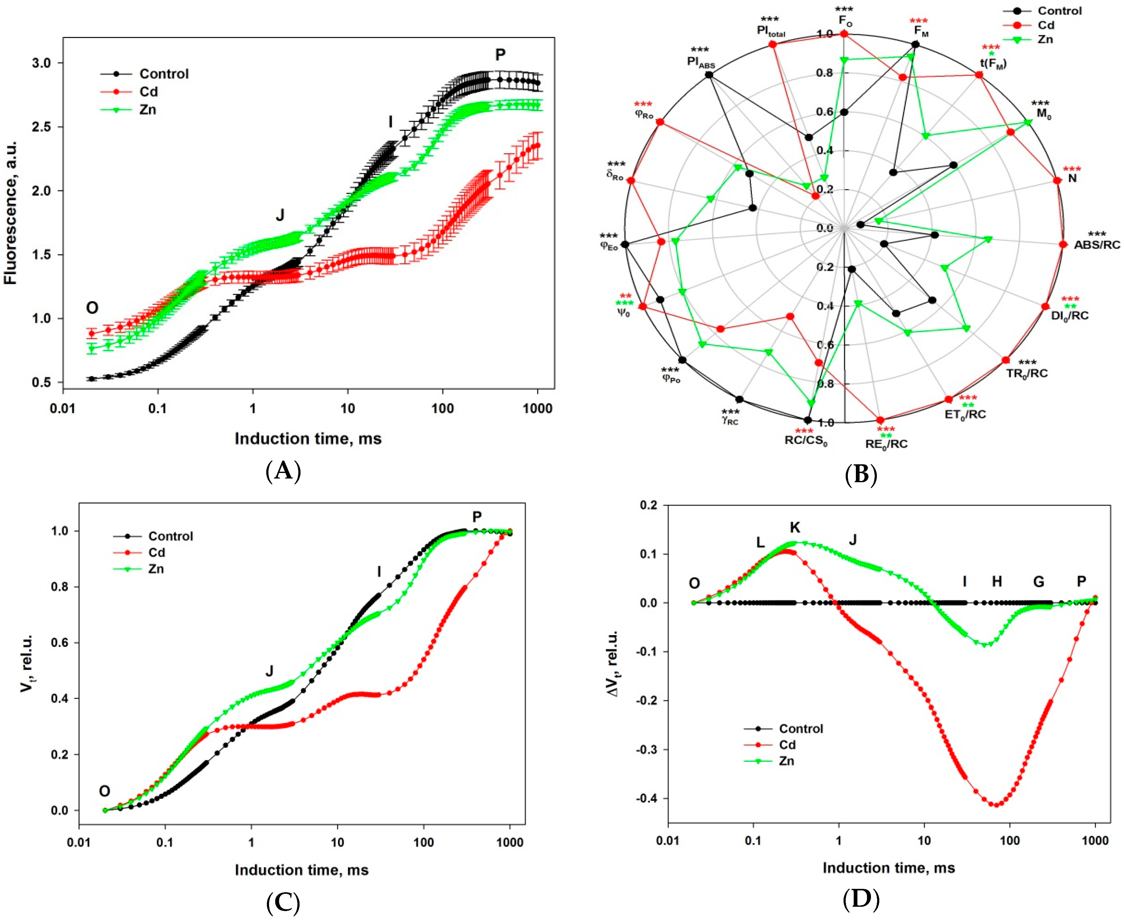 Ijms 19 00787 g001 550