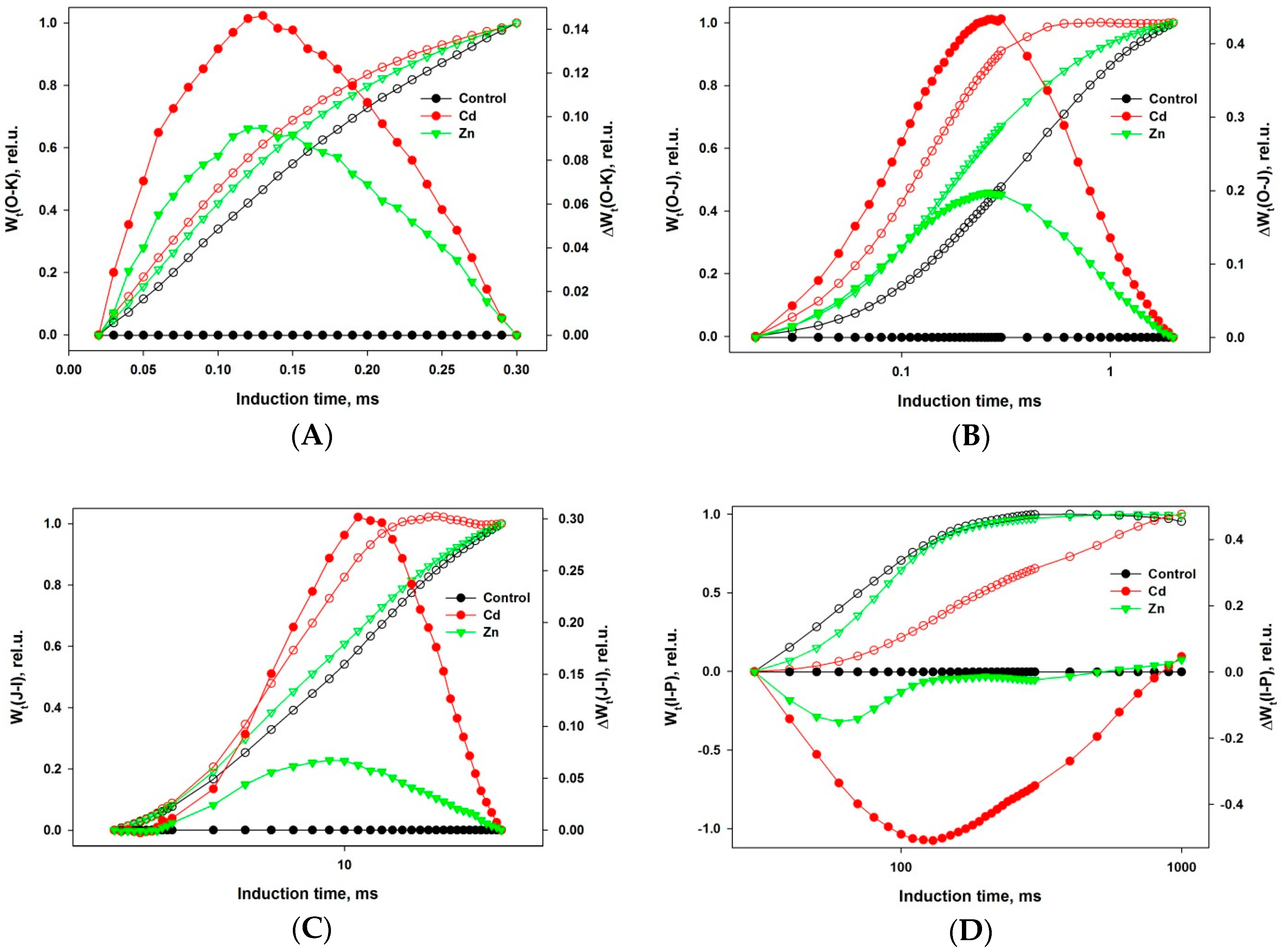 Ijms 19 00787 g002 550