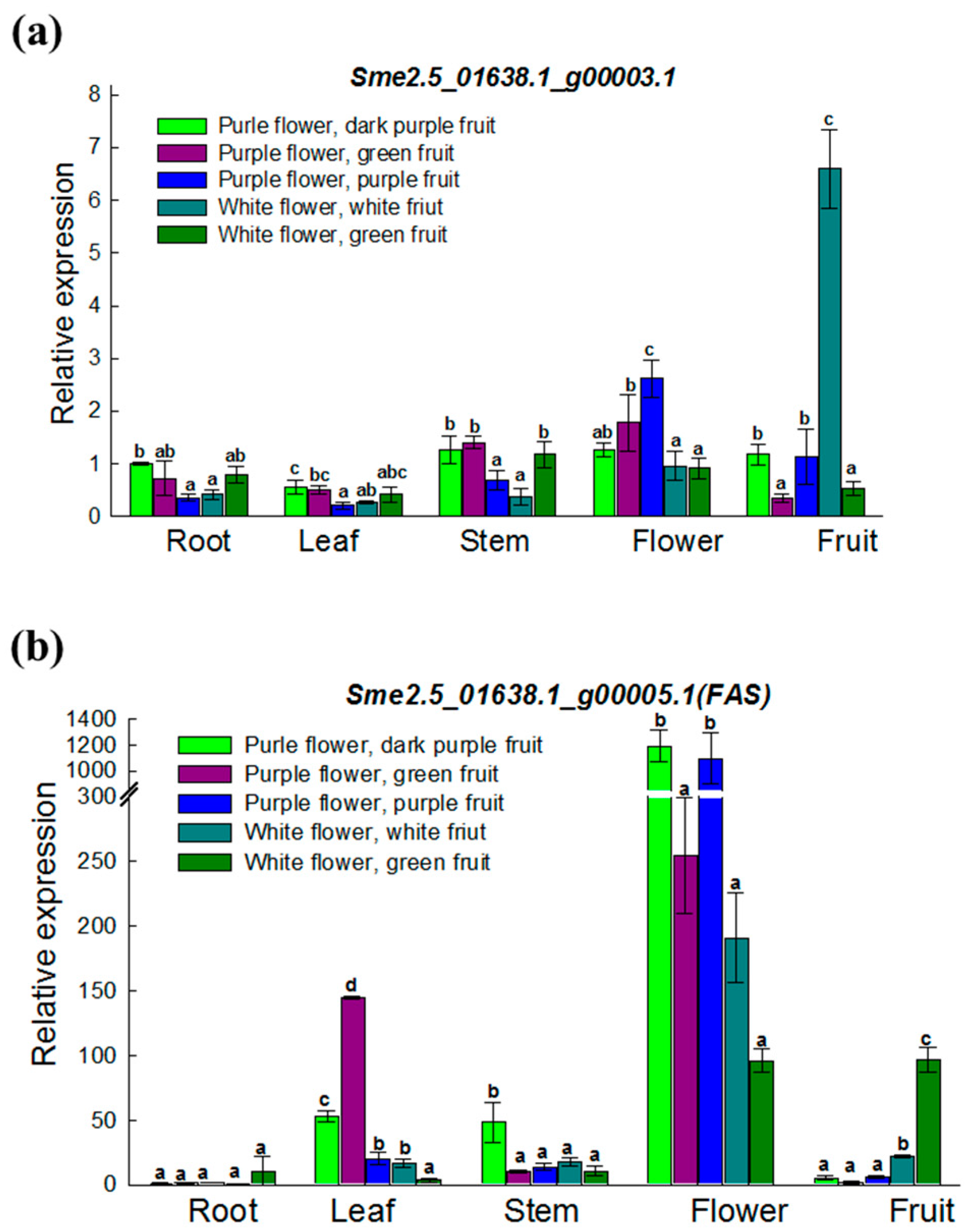 Ijms 19 00789 g005 550