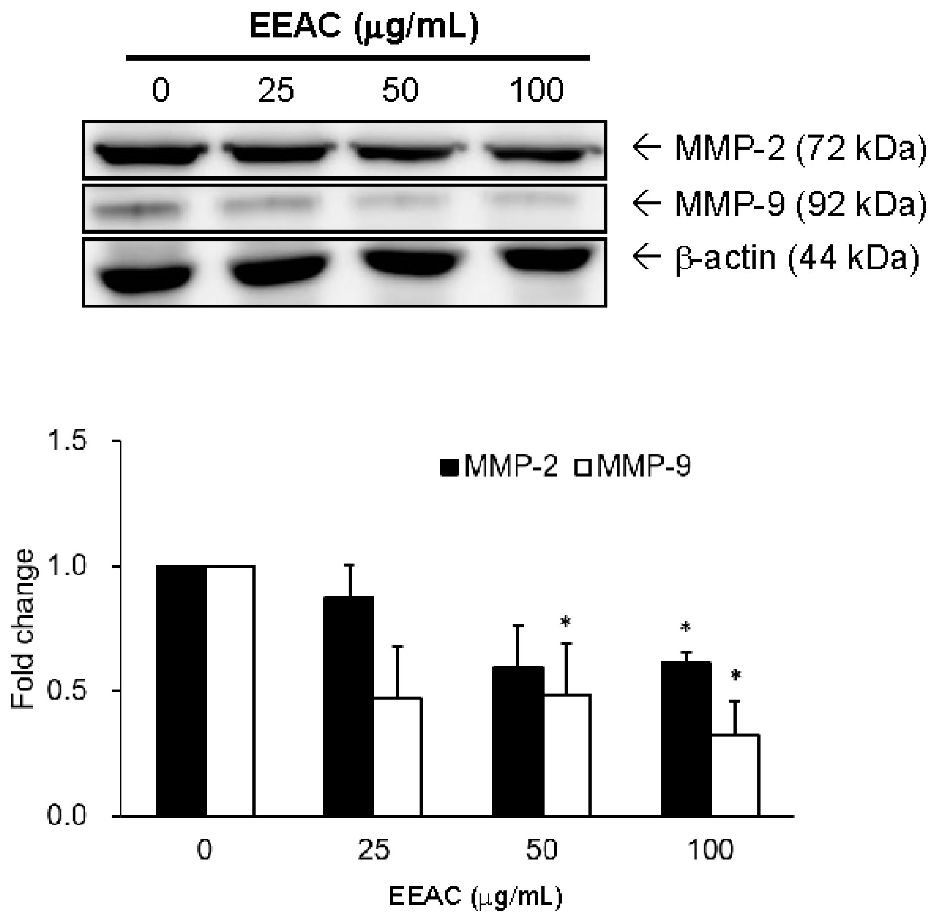 Ijms 19 00791 g004 550