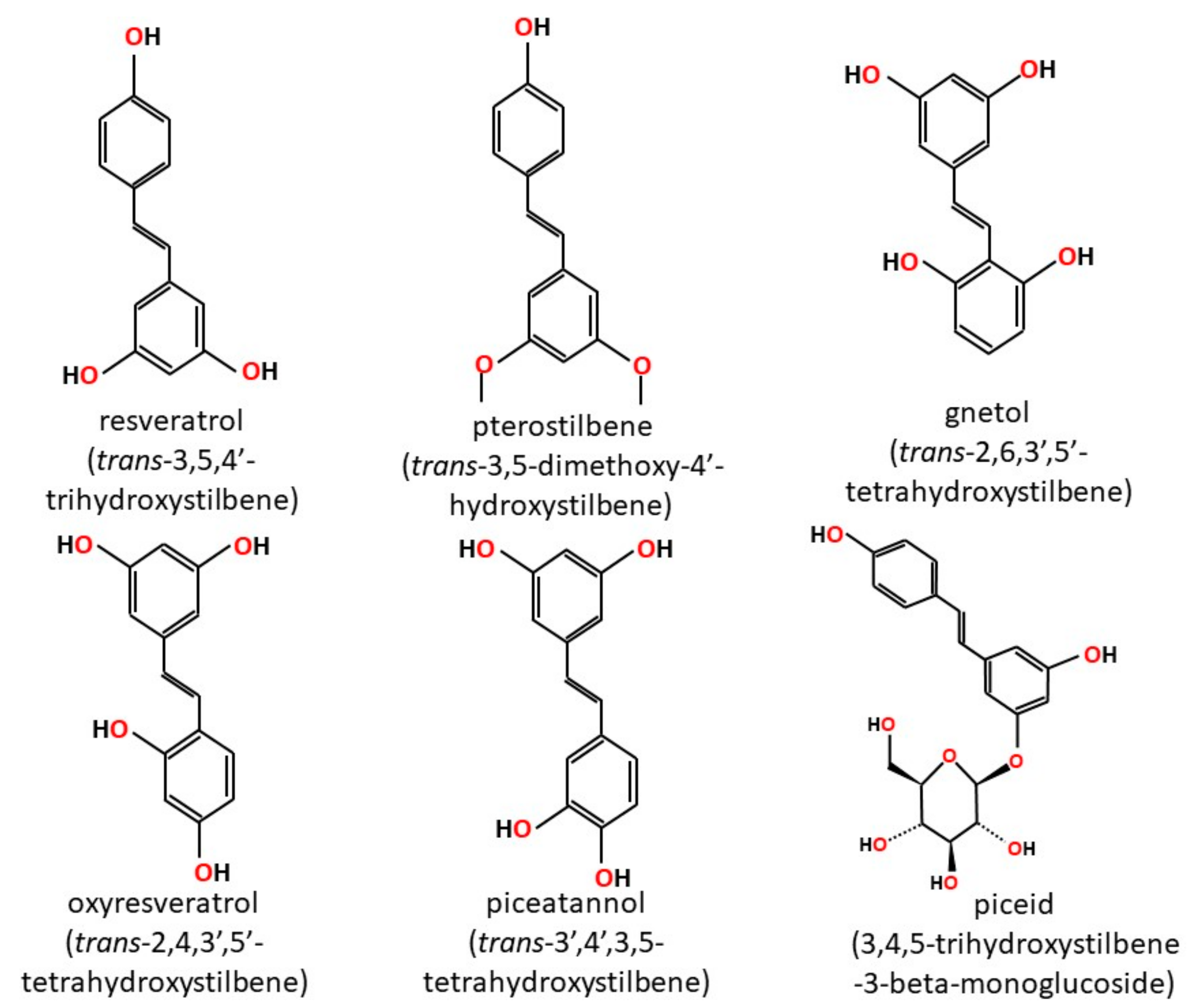 Ijms Free Full Text Biological Activities Of Stilbenoids Html Ijms Free Full Text Biological Activities Of Stilbenoids Html