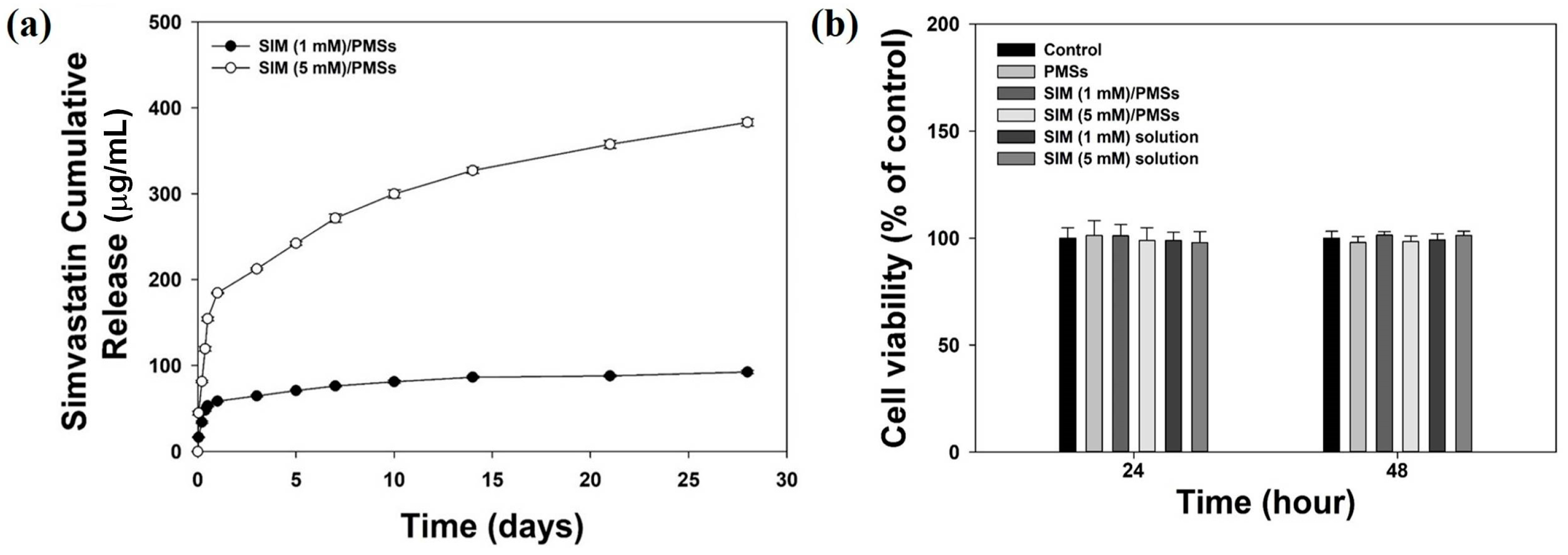 Ijms 19 00820 g002 Ijms 19 00820 g002