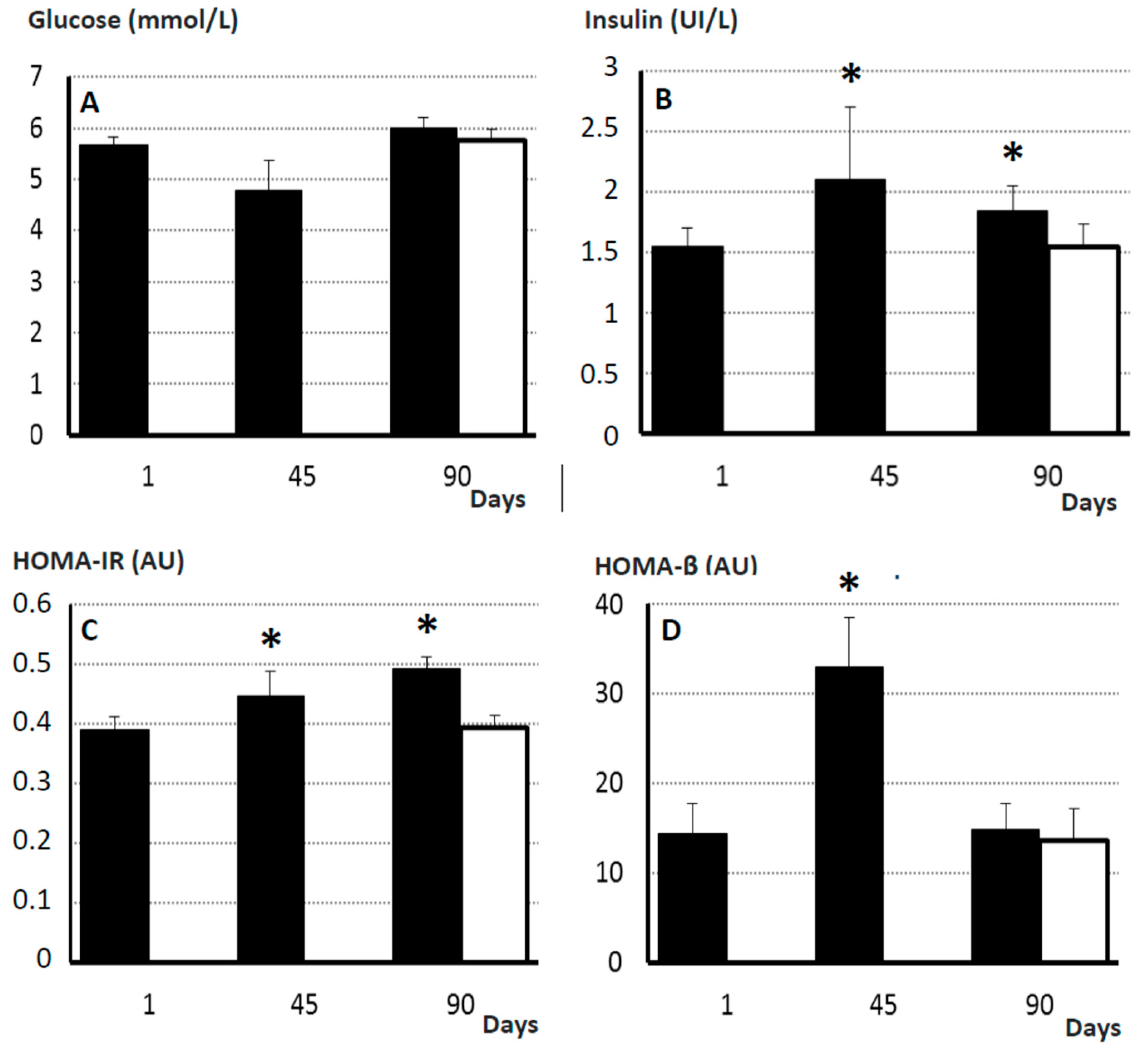 Ijms 19 00823 g004 Ijms 19 00823 g004