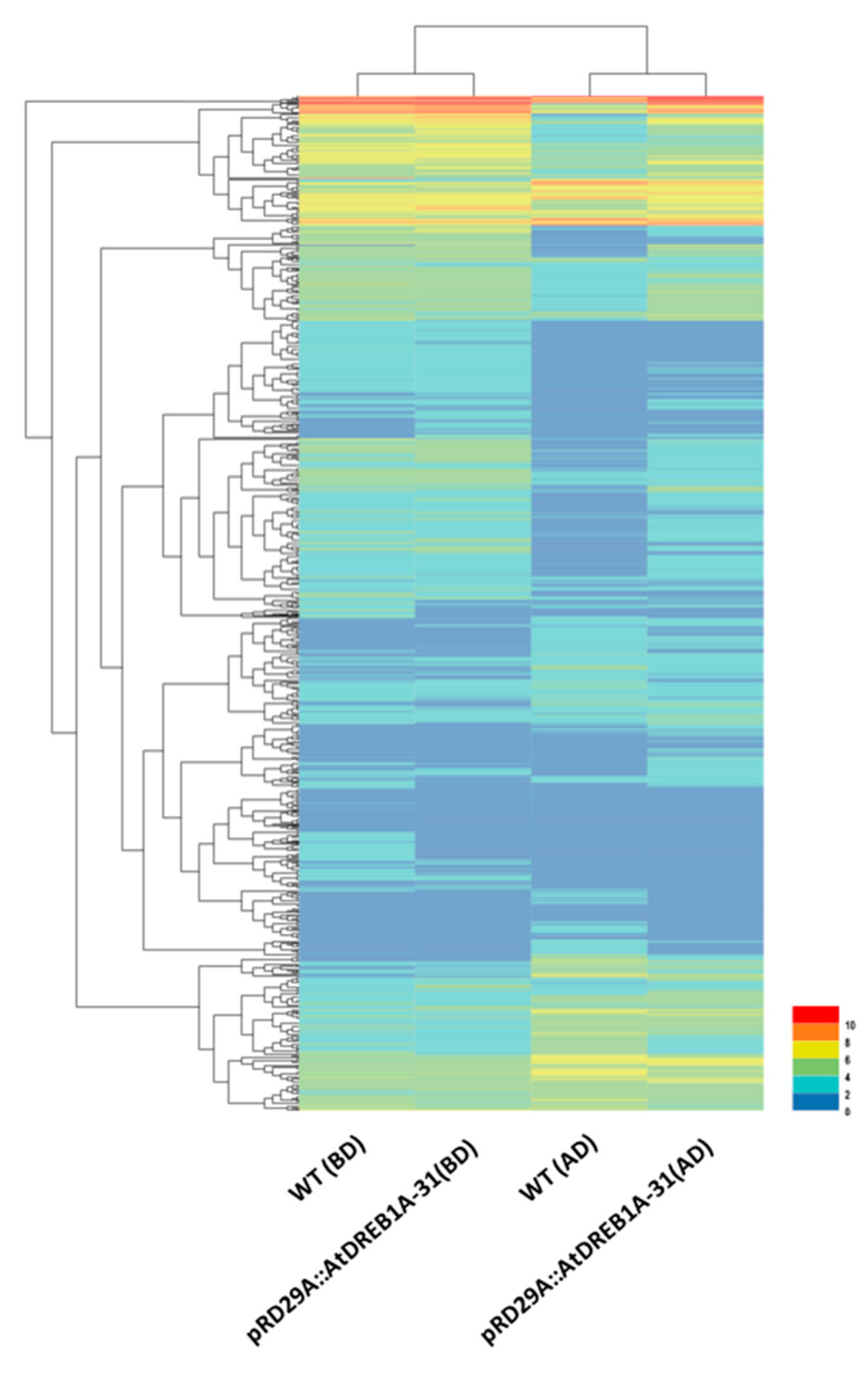 Ijms 19 00827 g002 Ijms 19 00827 g002