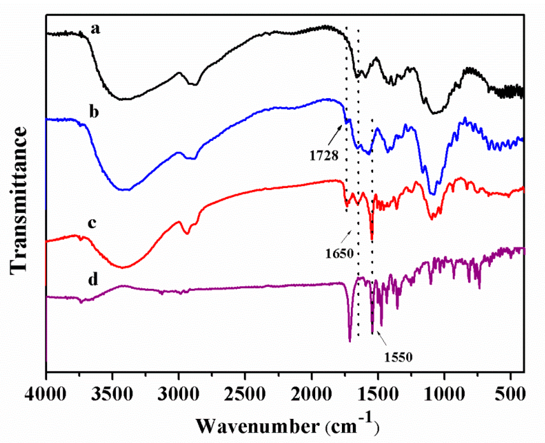 Ijms 19 00854 g003 Ijms 19 00854 g003
