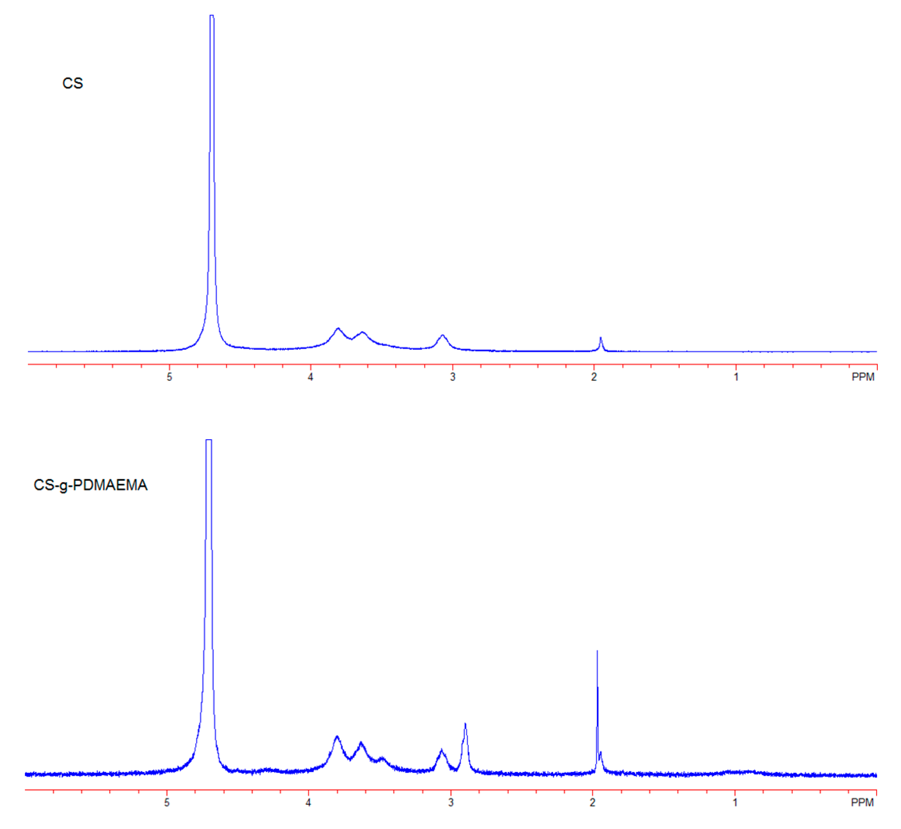 Ijms 19 00854 g004 Ijms 19 00854 g004