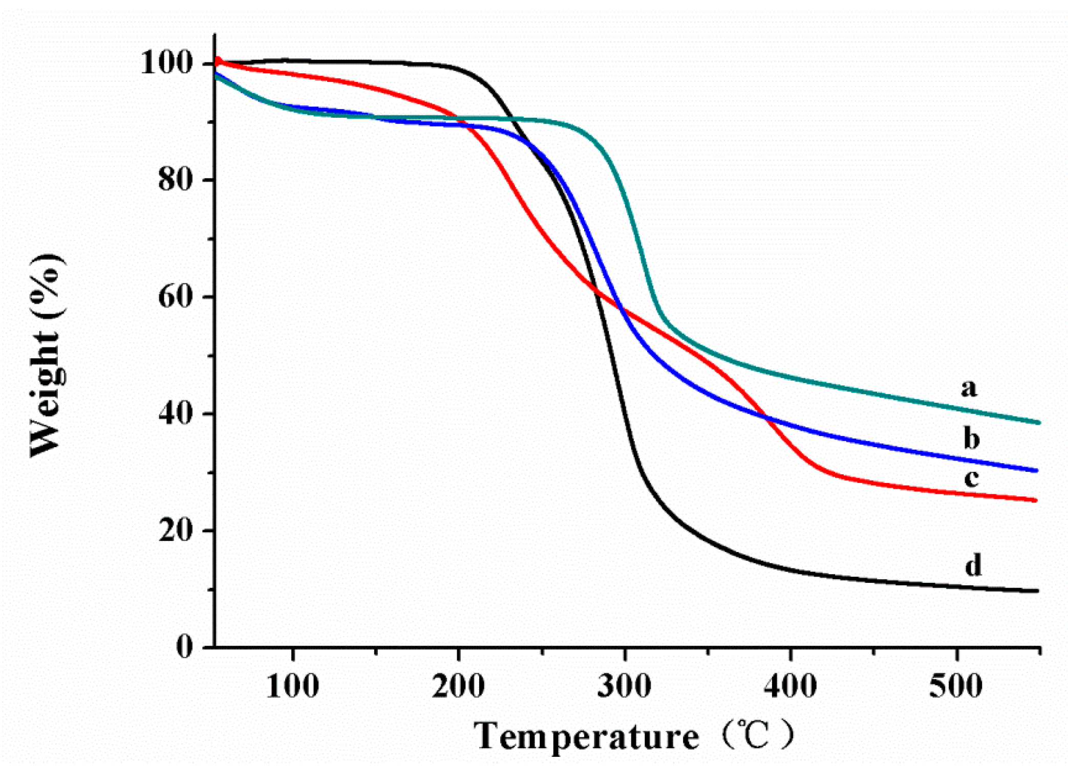 Ijms 19 00854 g006 Ijms 19 00854 g006
