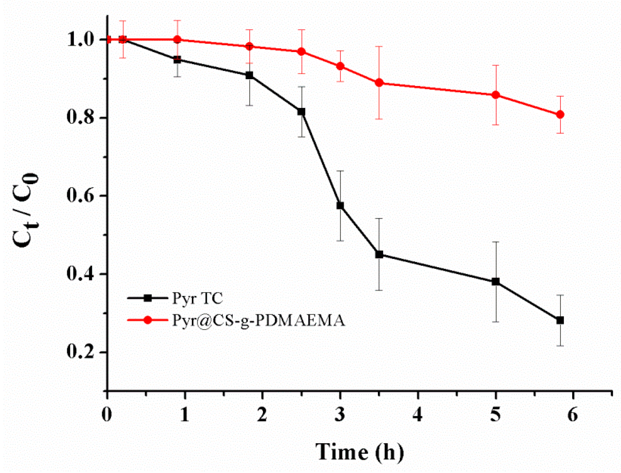 Ijms 19 00854 g010 Ijms 19 00854 g010