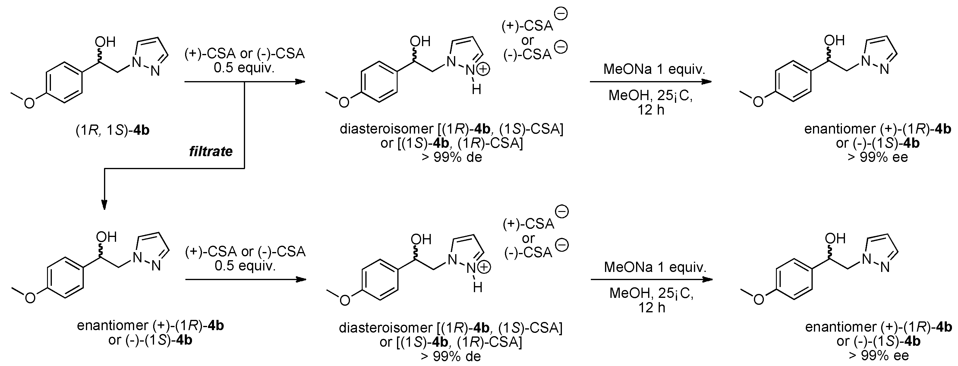 Ijms 19 00856 sch002 550
