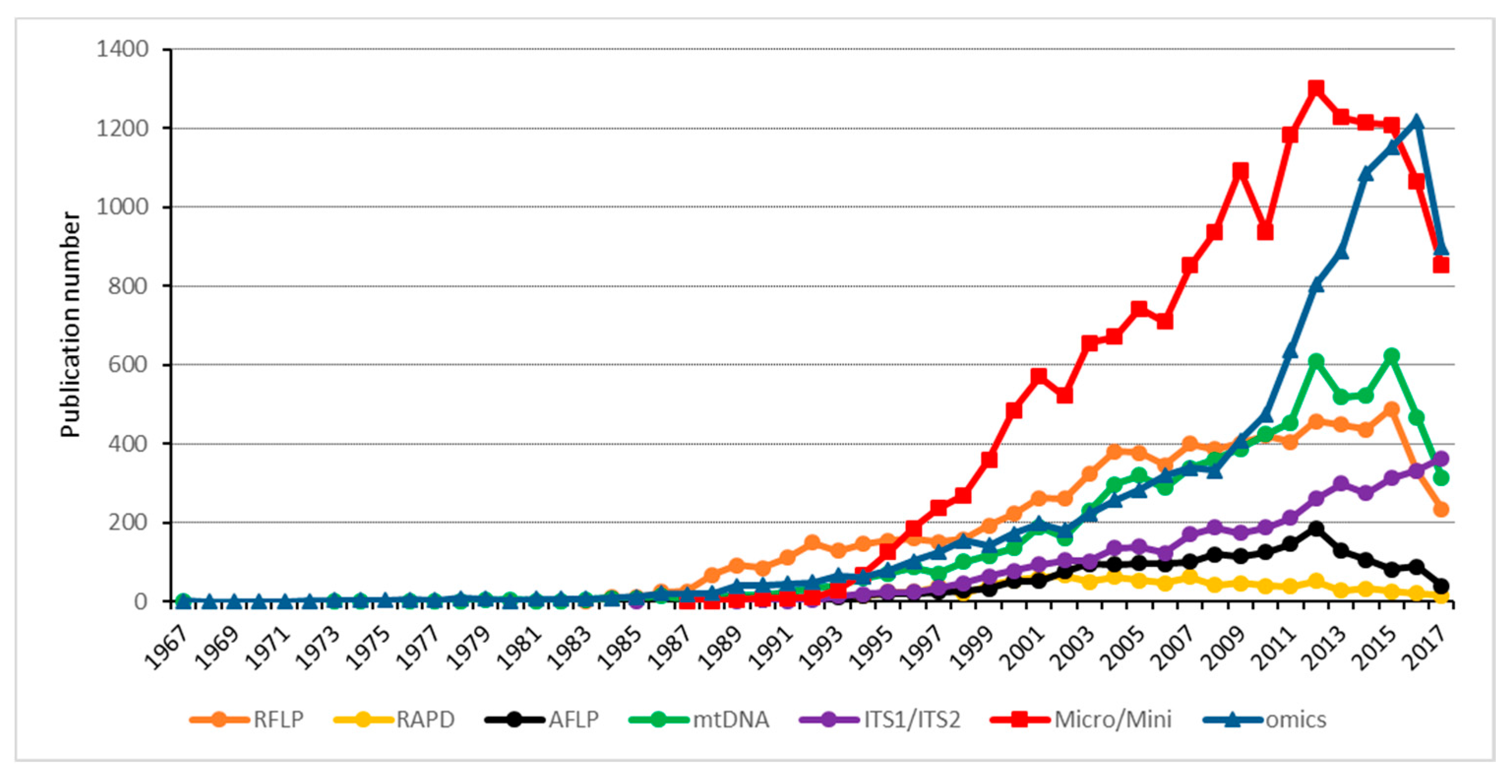 Ijms 19 00863 g002 Ijms 19 00863 g002