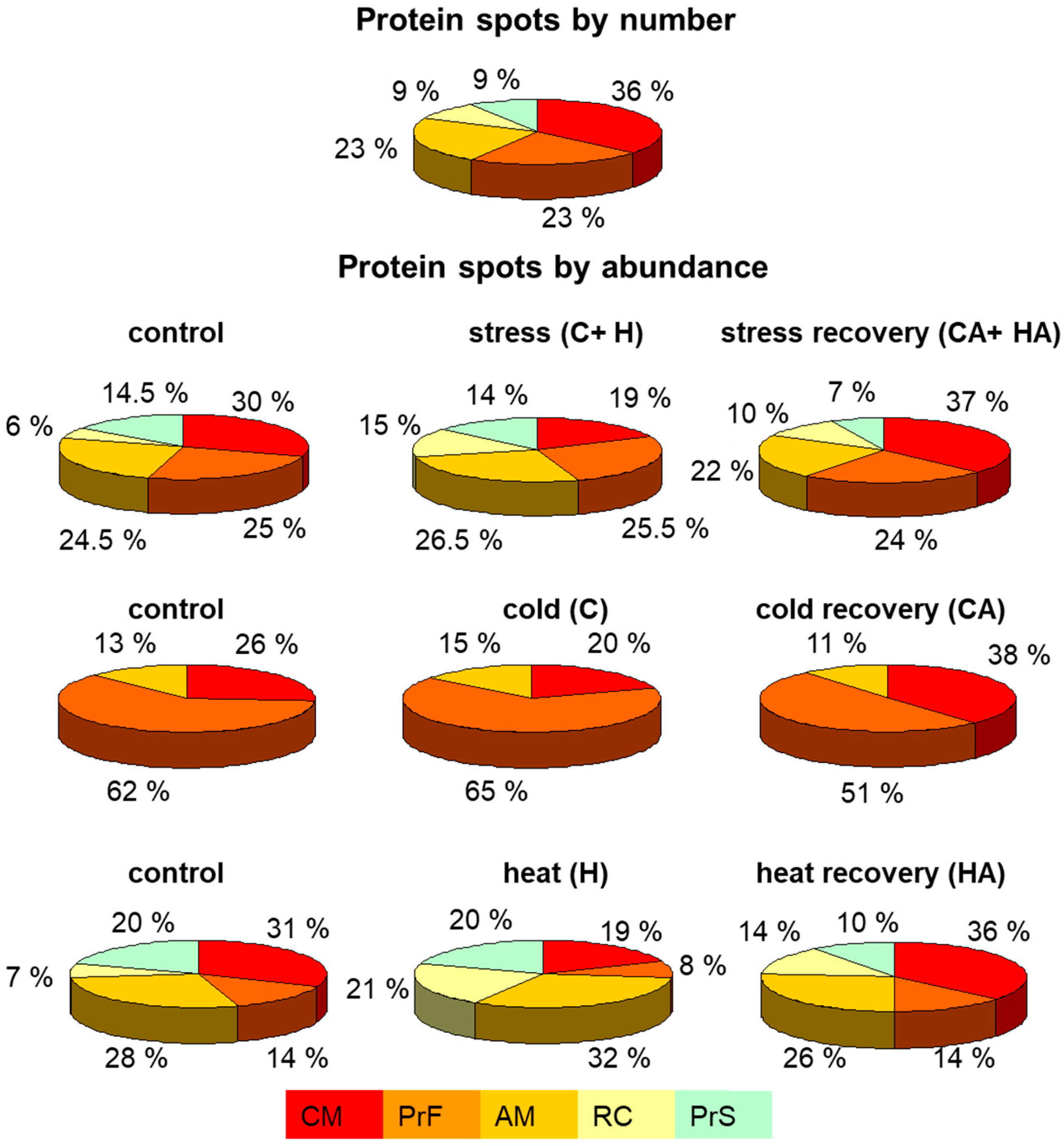 Ijms 19 00877 g003 Ijms 19 00877 g003