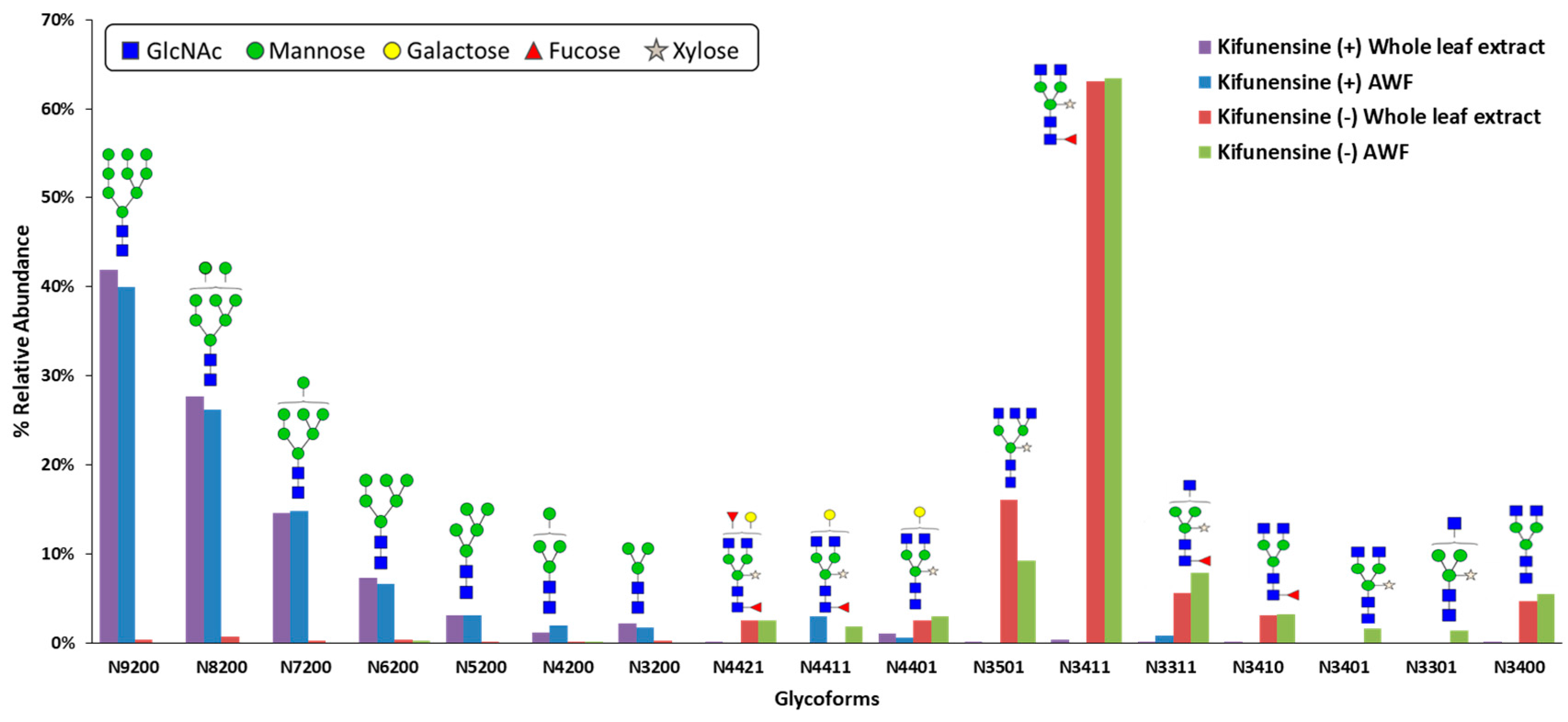 Ijms 19 00890 g002 550