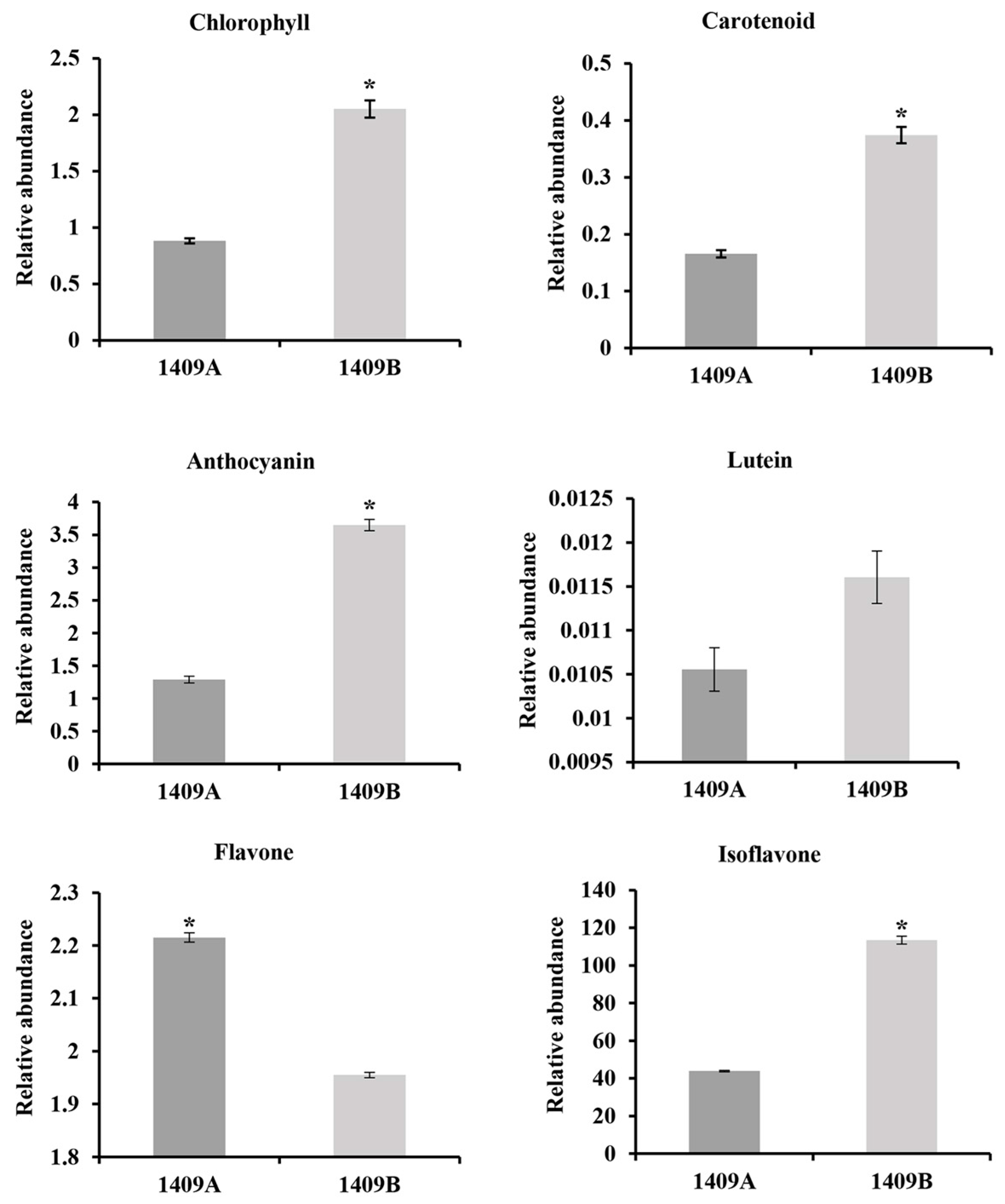 Ijms 19 00922 g003 Ijms 19 00922 g003