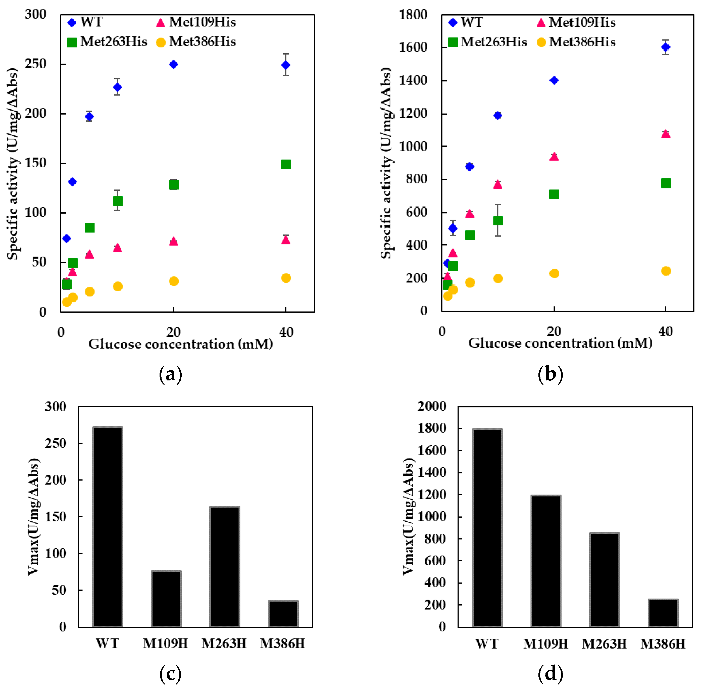 Ijms 19 00931 g002 550