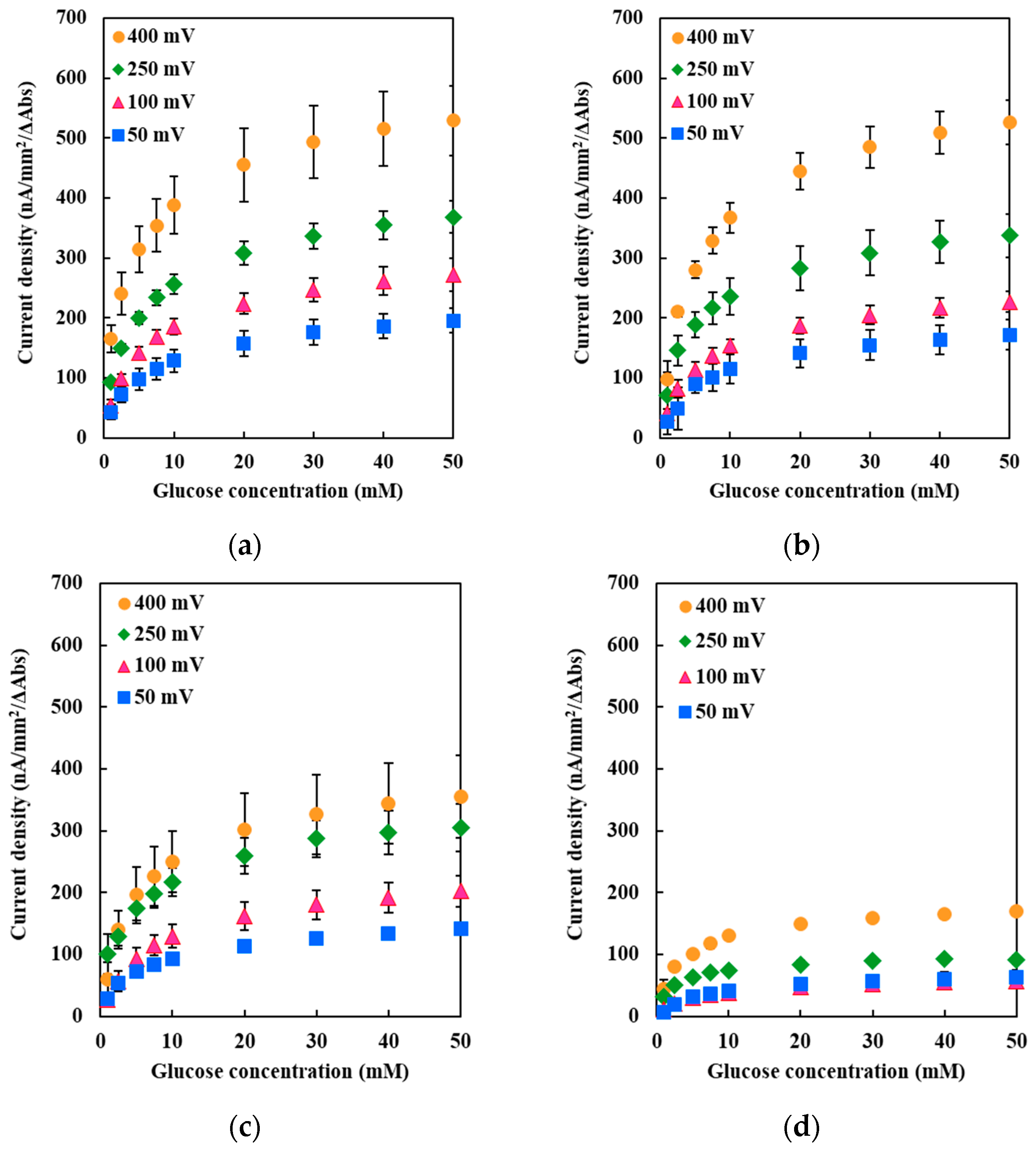 Ijms 19 00931 g003 550