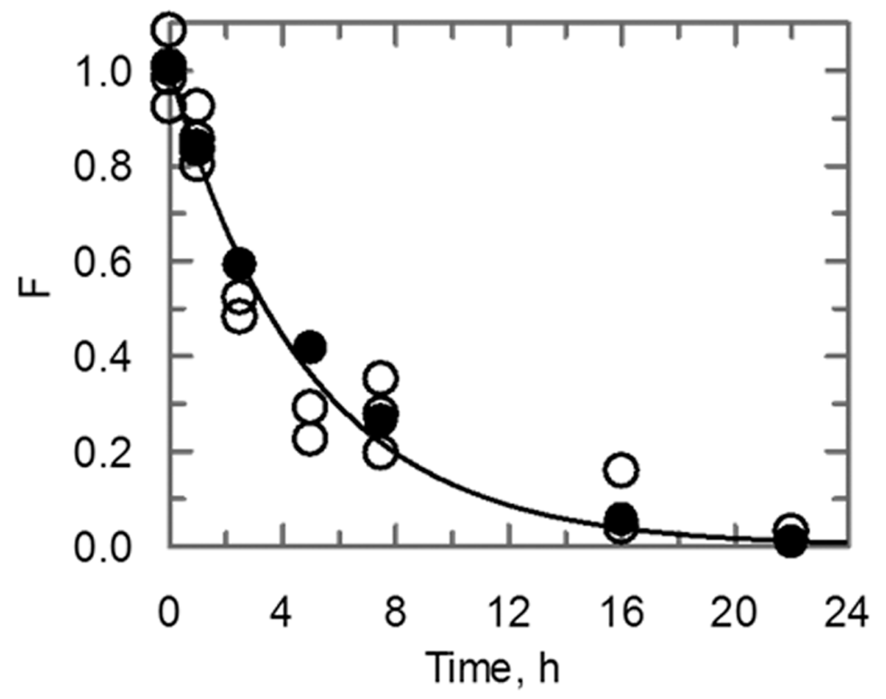 Ijms 19 00945 g006 550