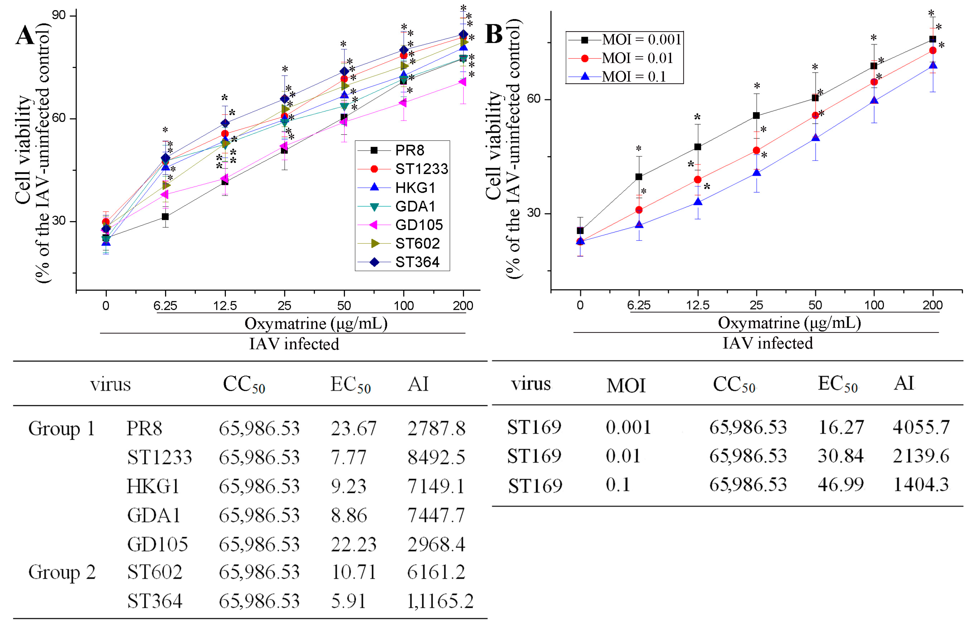 Ijms 19 00965 g002 550