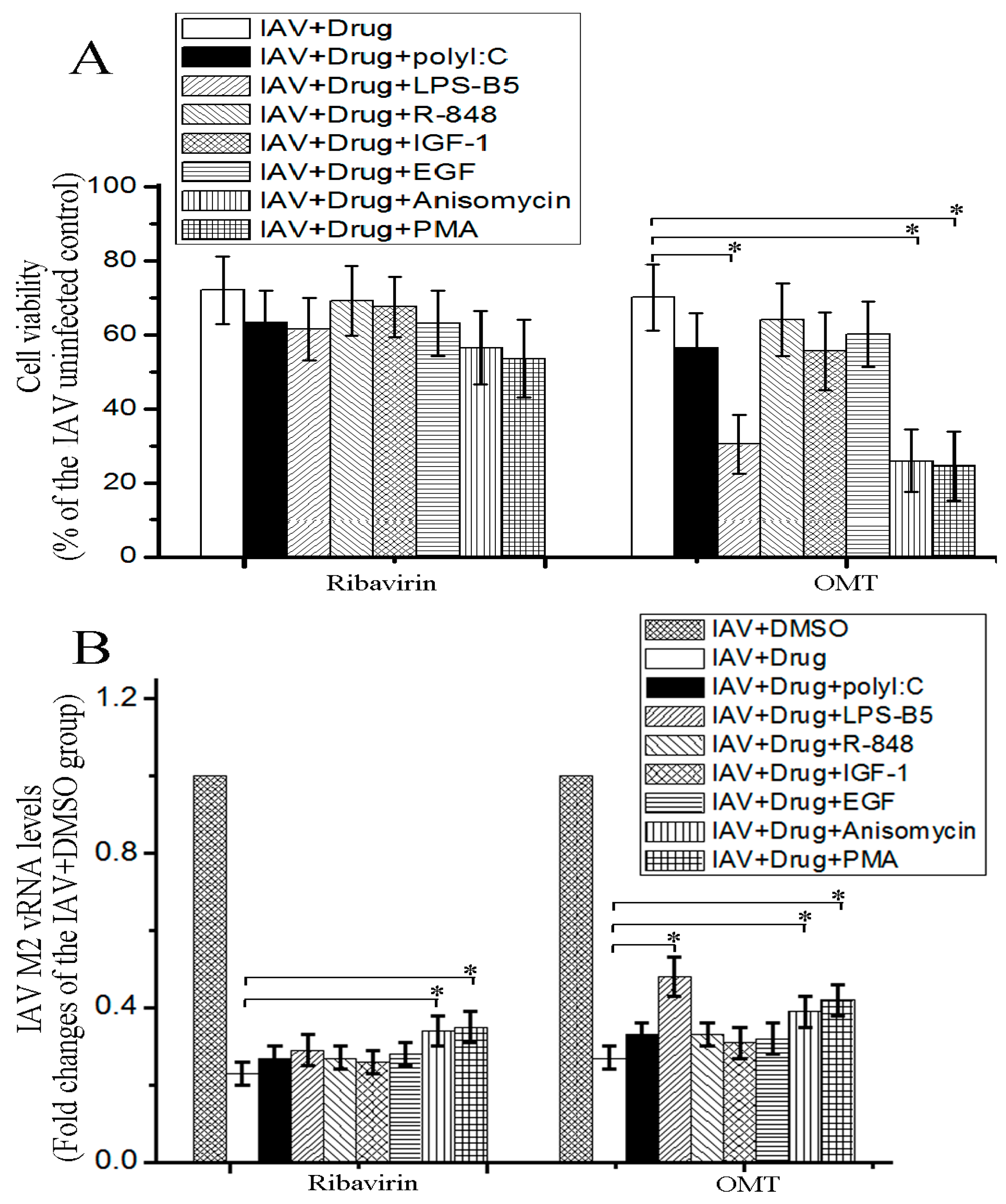 Ijms 19 00965 g005 550