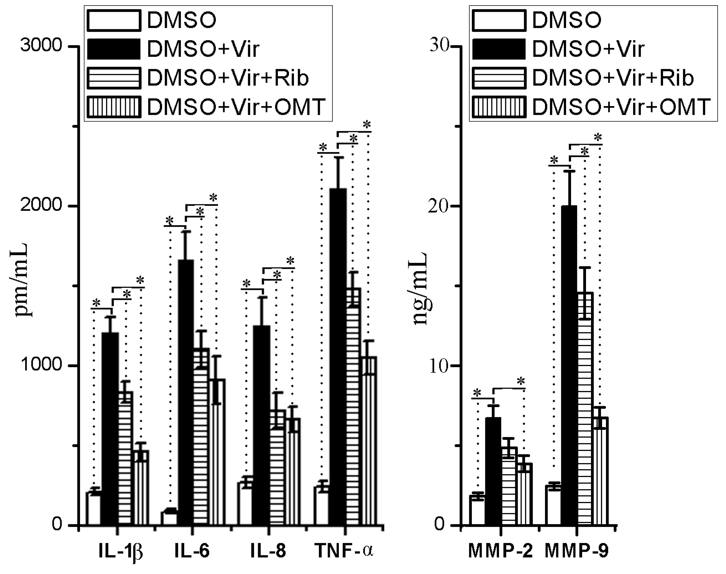 Ijms 19 00965 g006 550