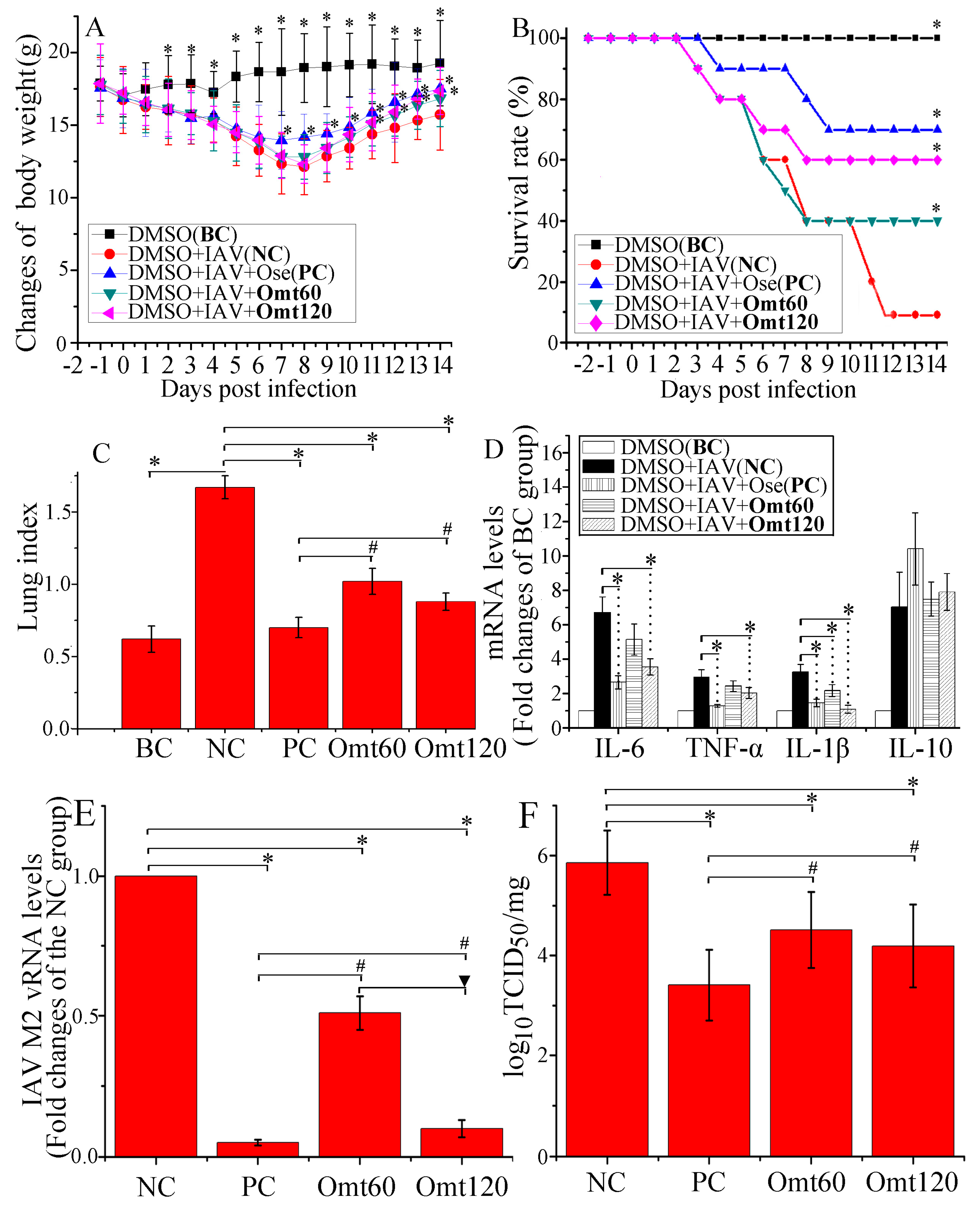 Ijms 19 00965 g007 550