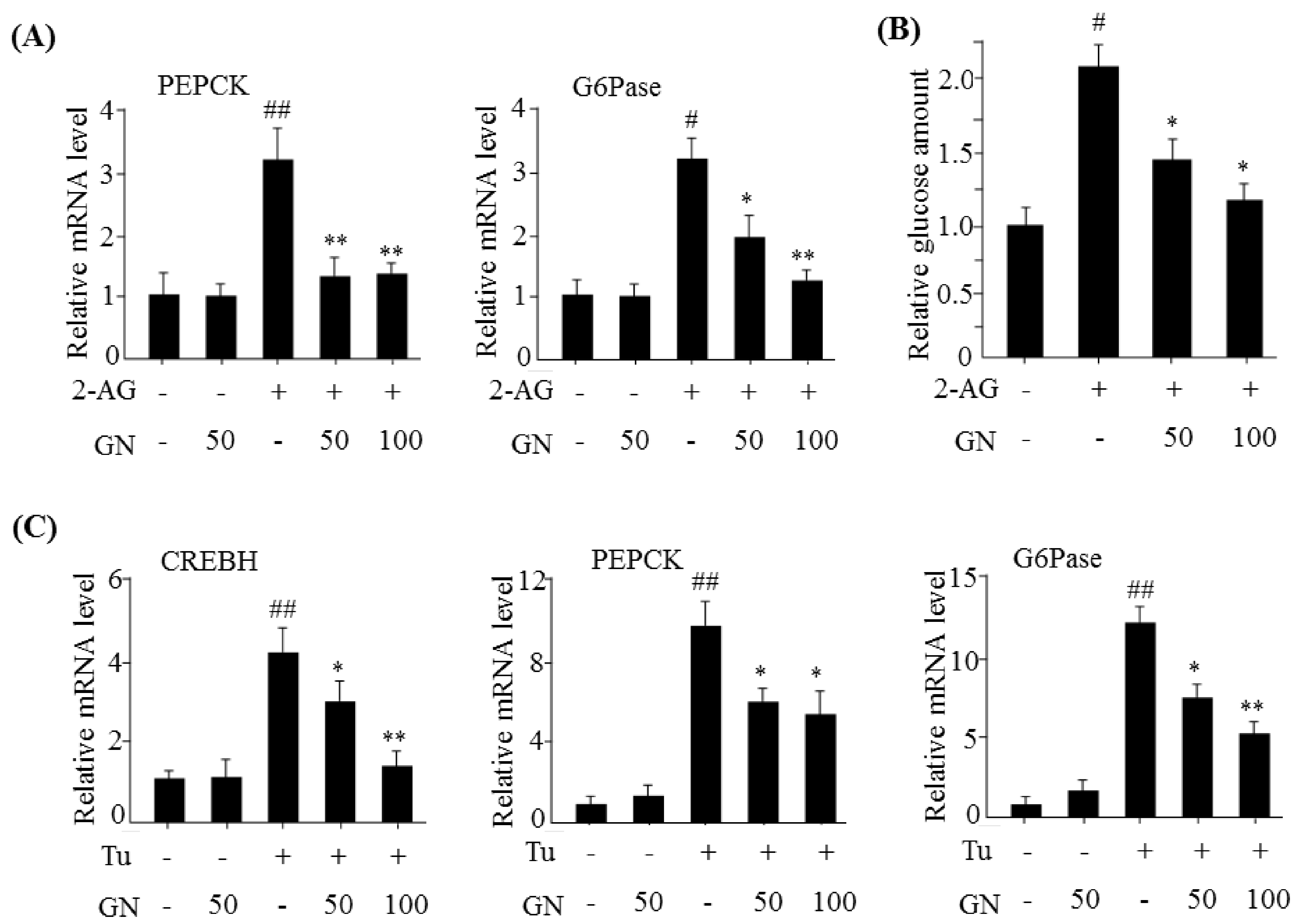 Ijms 19 00968 g005 550