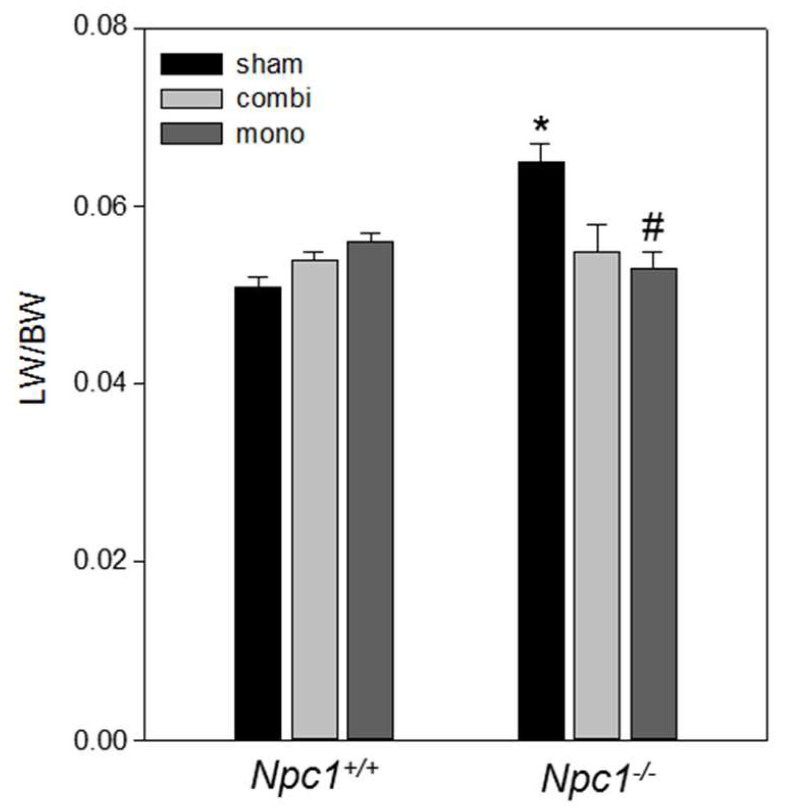 Ijms 19 00972 g001 550