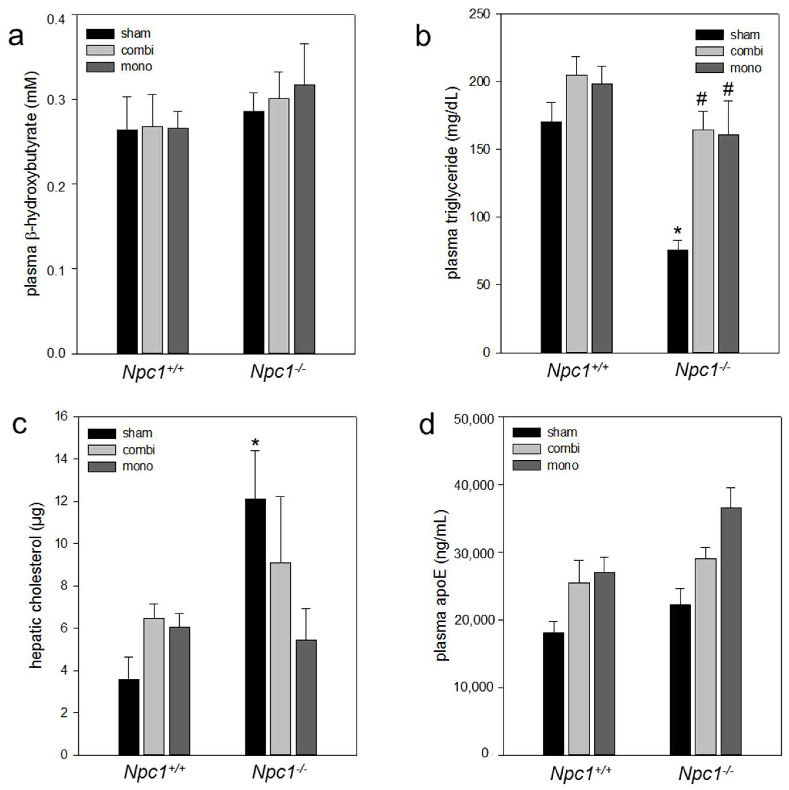 Ijms 19 00972 g006 550