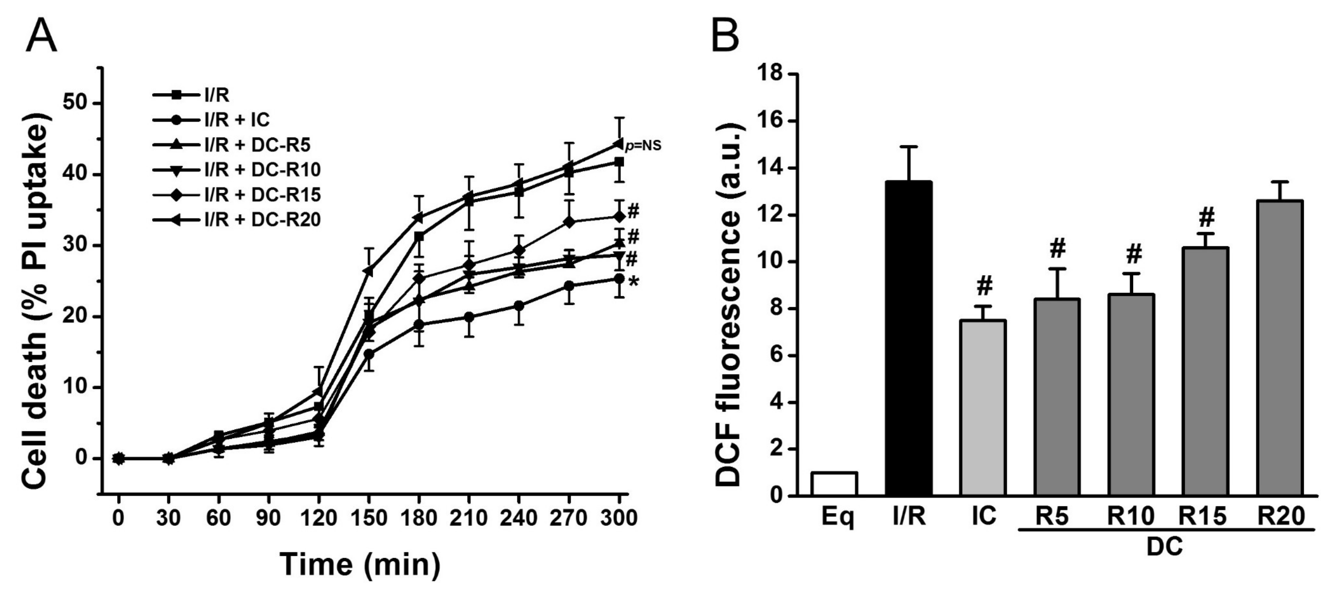 Ijms 19 00973 g002 Ijms 19 00973 g002