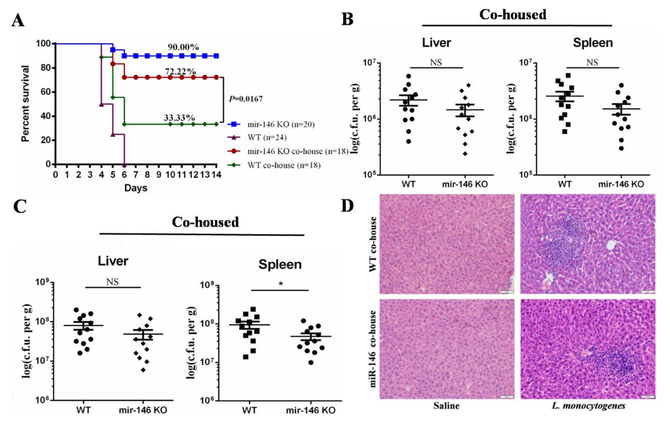 Ijms 19 00993 g005 550